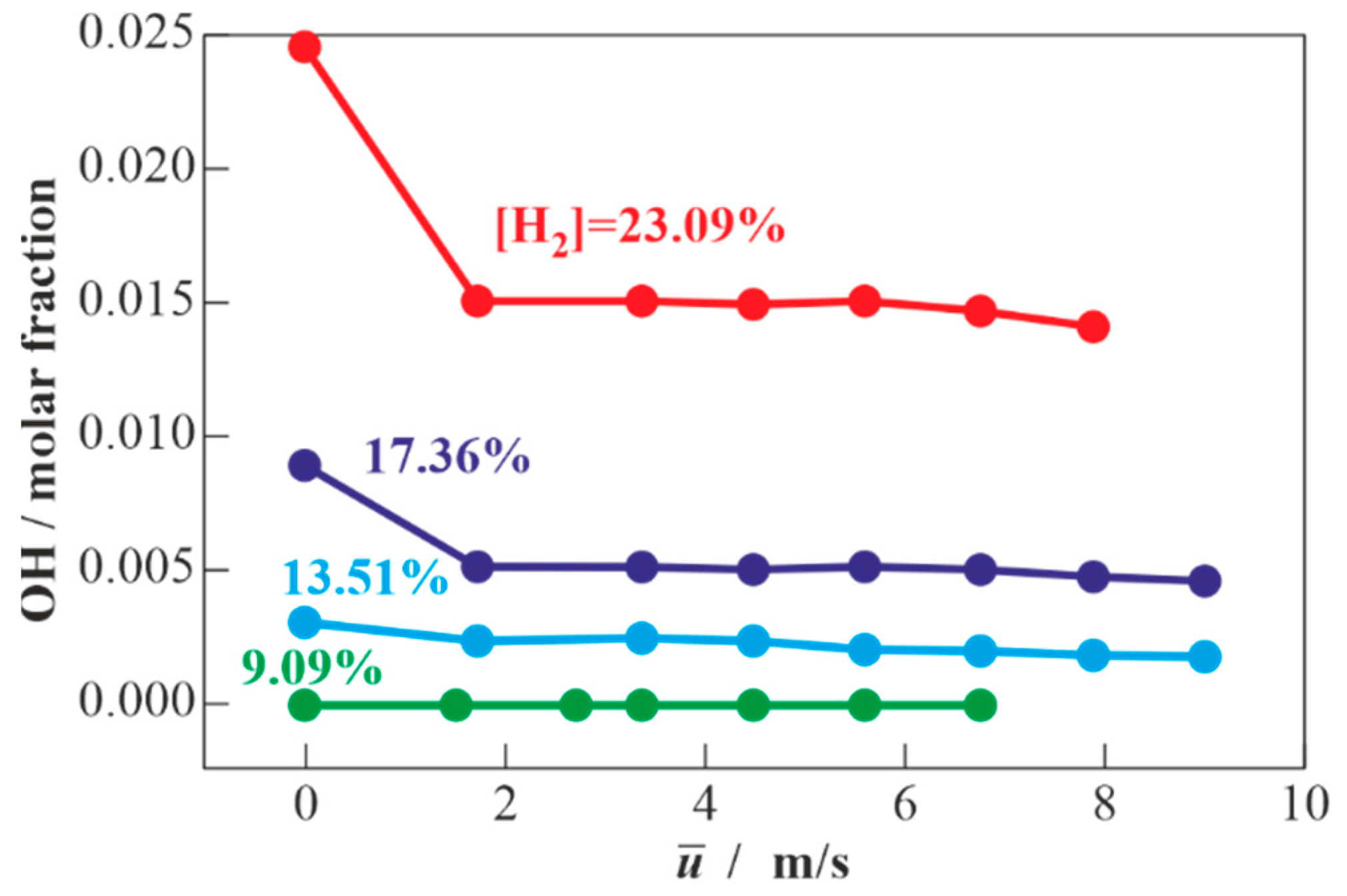 Eng 04 00045 g007 Eng 04 00045 g007