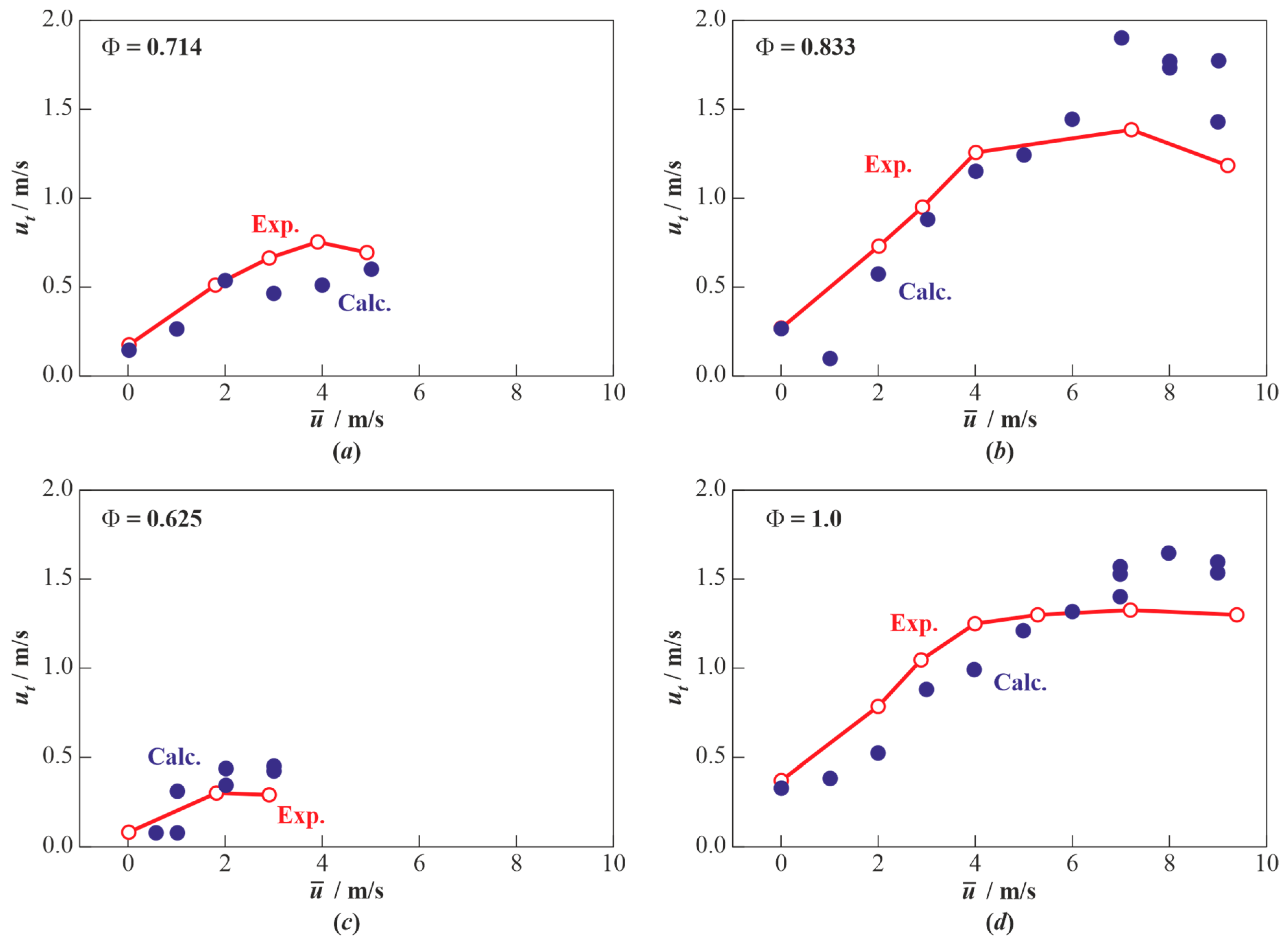 Eng 04 00045 g008 Eng 04 00045 g008