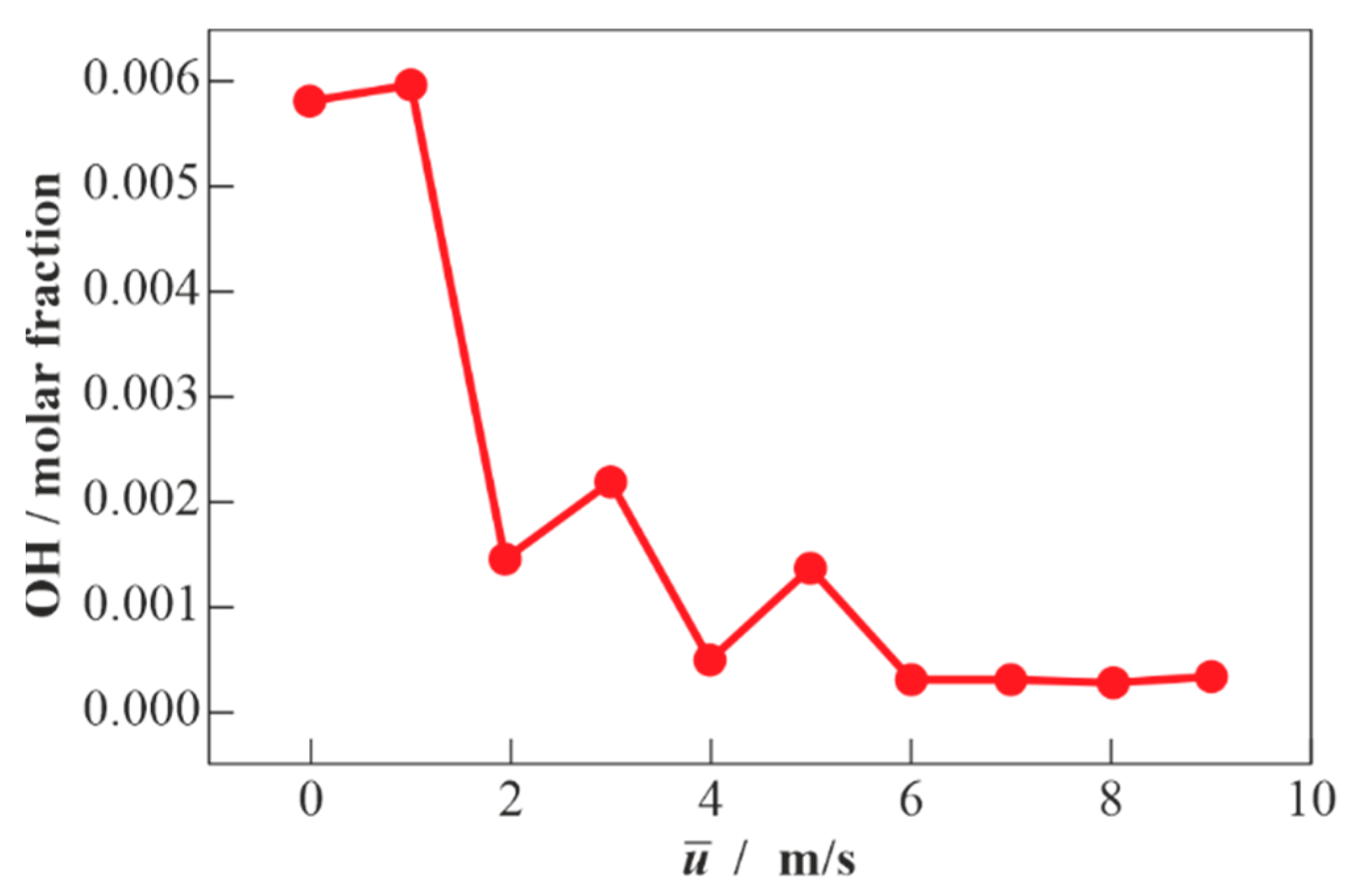 Eng 04 00045 g010 Eng 04 00045 g010