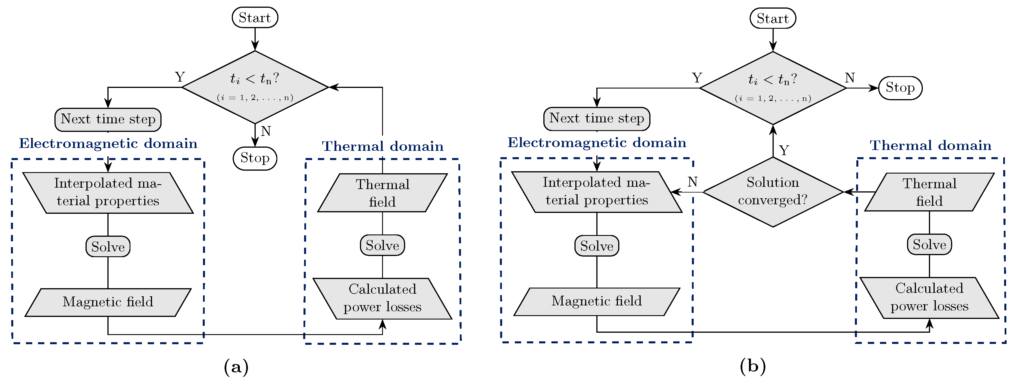 Eng 04 00049 g002 550