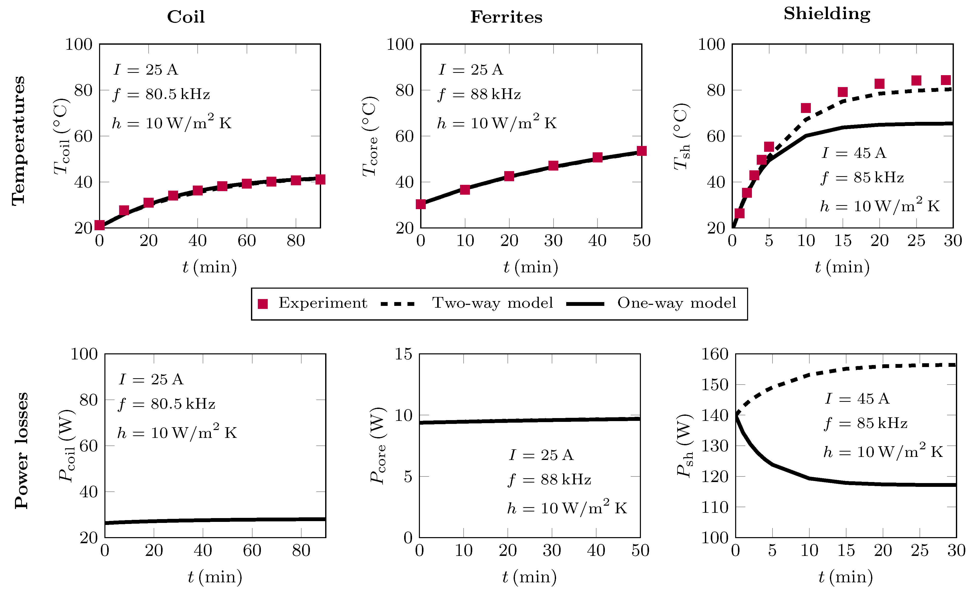 Eng 04 00049 g007 550