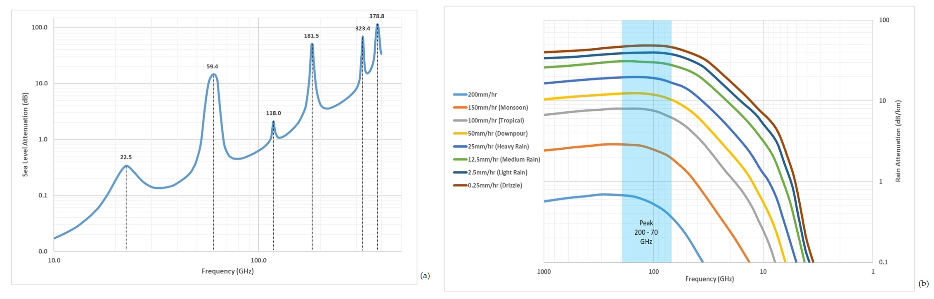 Eng Free FullText A Review of Dielectric Resonator Antenna at Mm