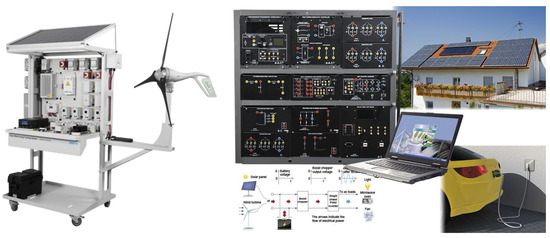 On the State-of-the-Art of Solar, Wind, and Other Green Energy 