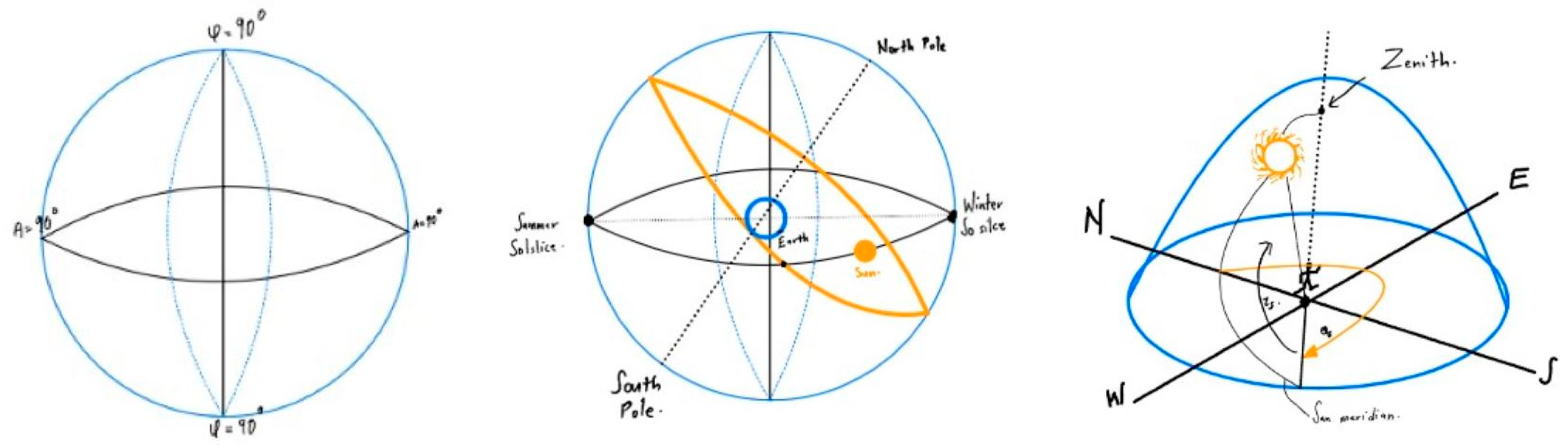 Eng 04 00052 g002 Eng 04 00052 g002