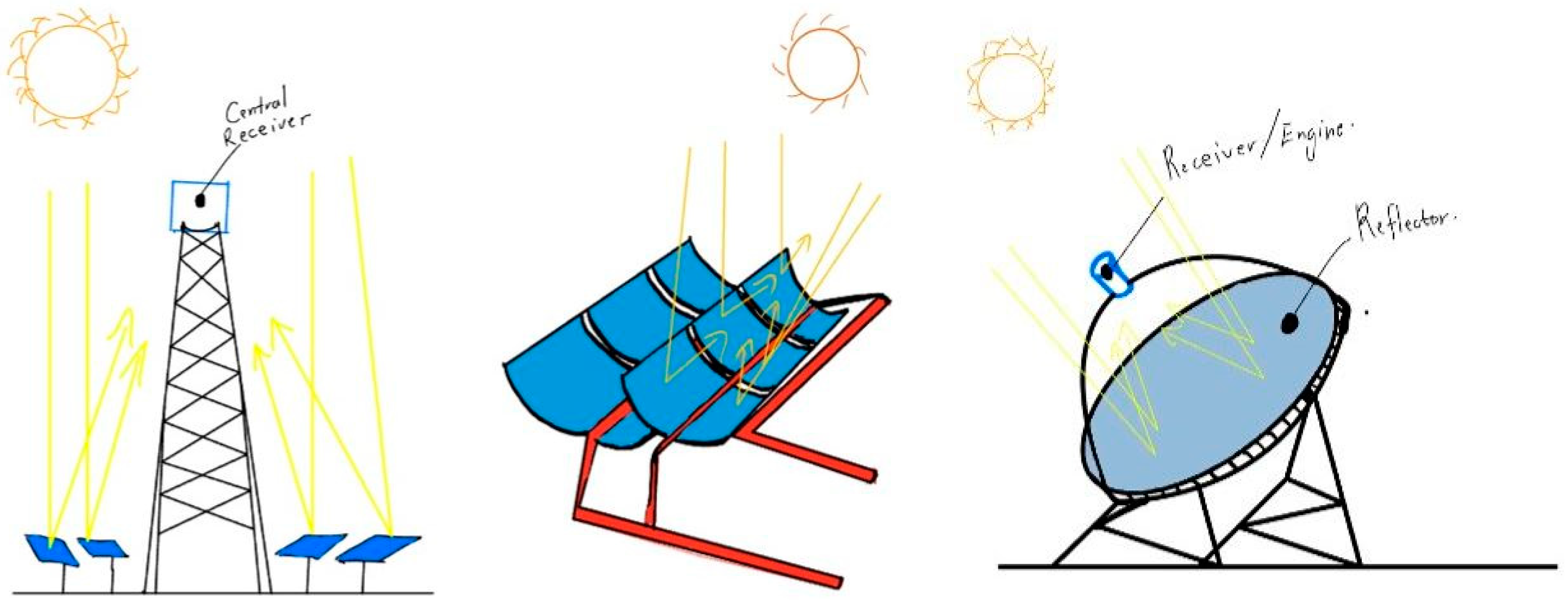 Eng 04 00052 g009 Eng 04 00052 g009