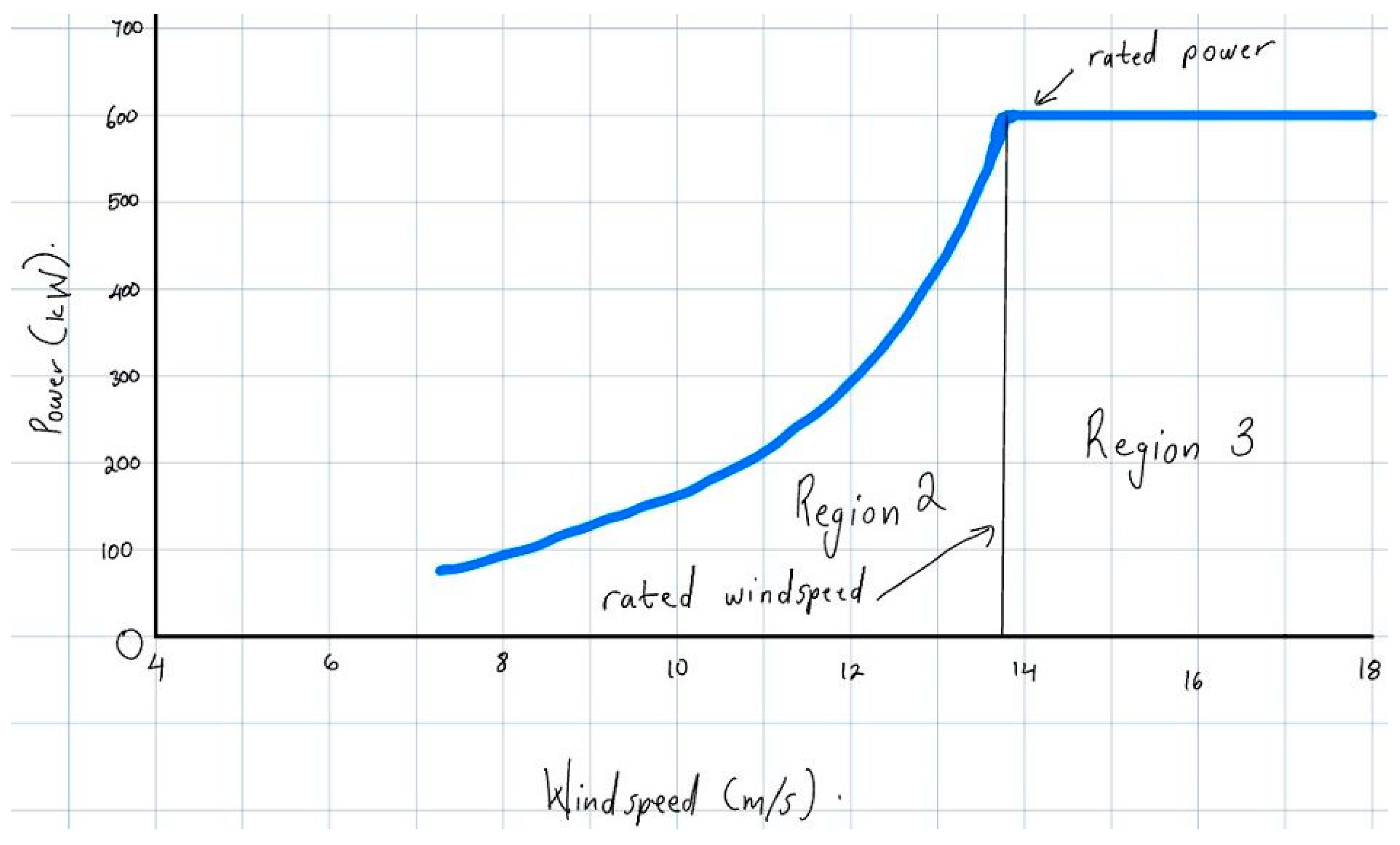 Eng 04 00052 g014 Eng 04 00052 g014