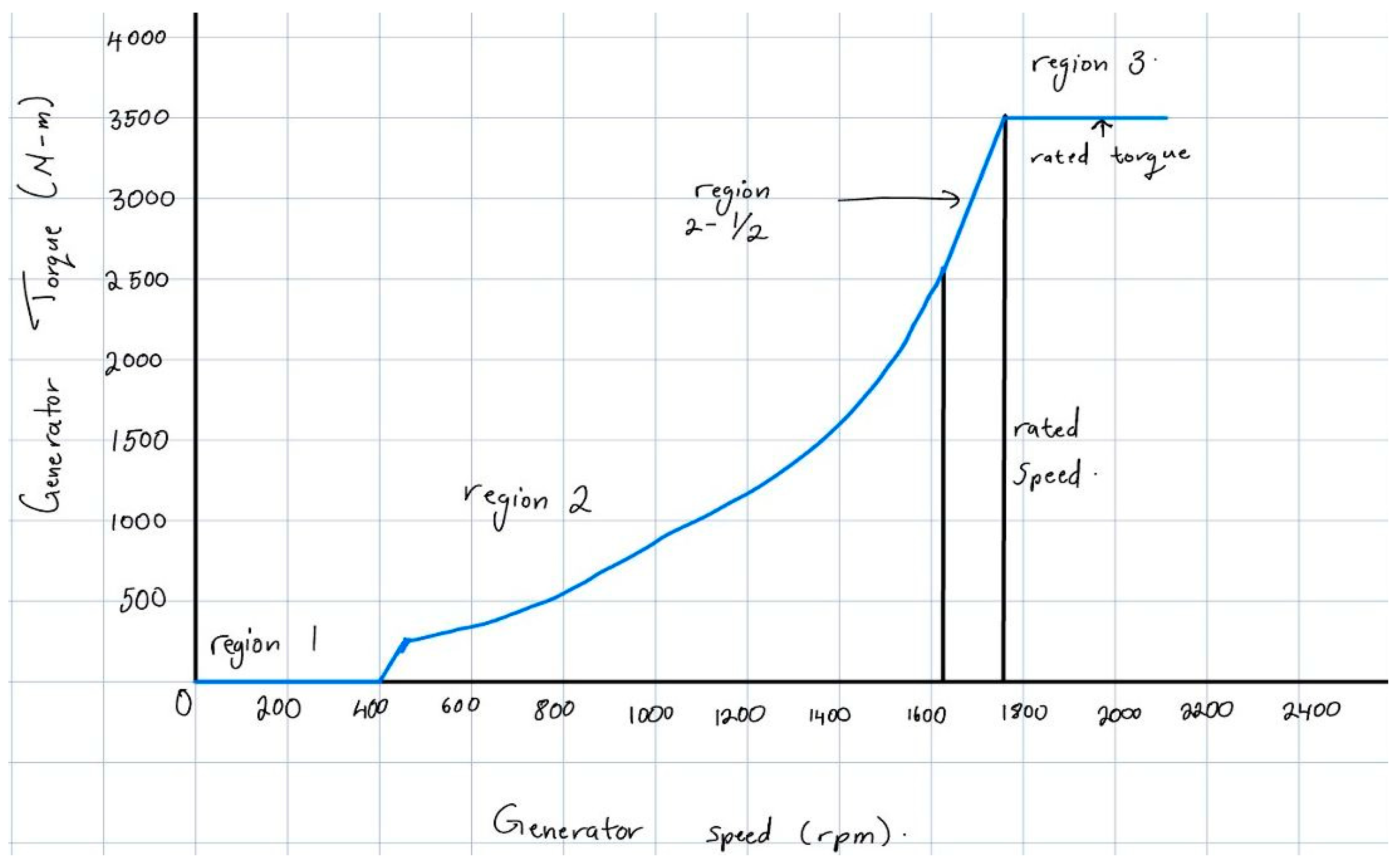 Eng 04 00052 g015 Eng 04 00052 g015