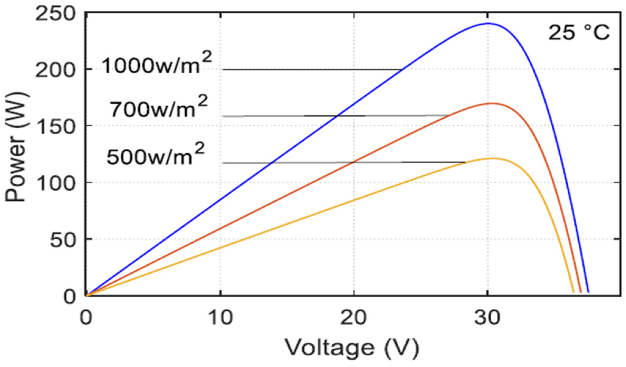 Eng 04 00057 g003 550