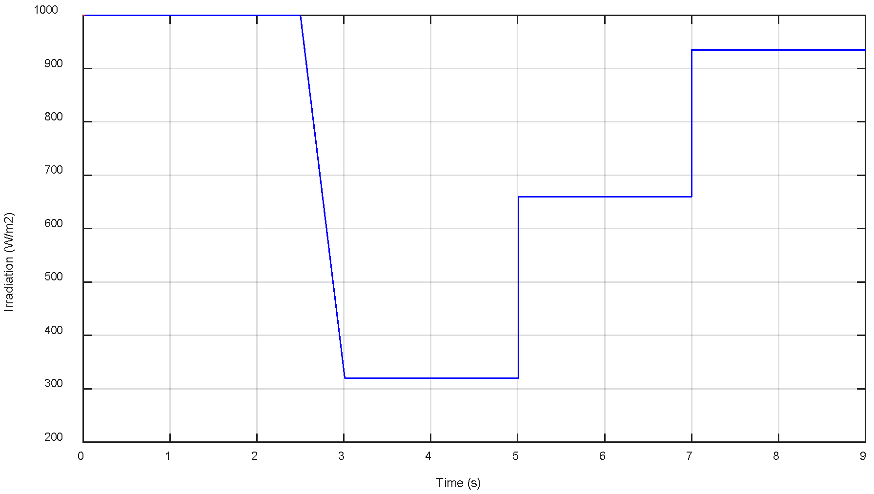 Eng 04 00057 g009 550