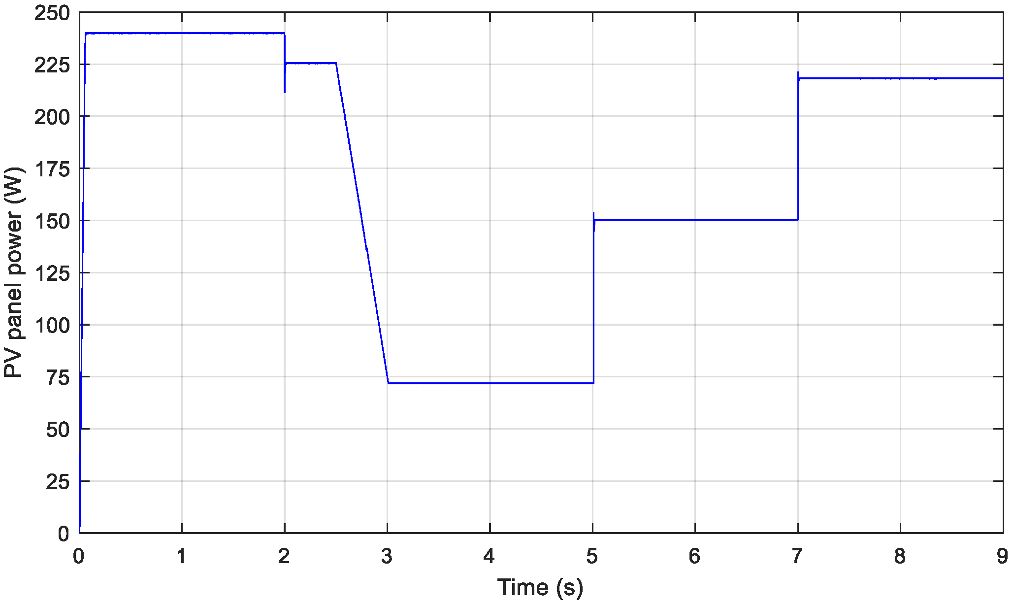 Eng 04 00057 g010 550