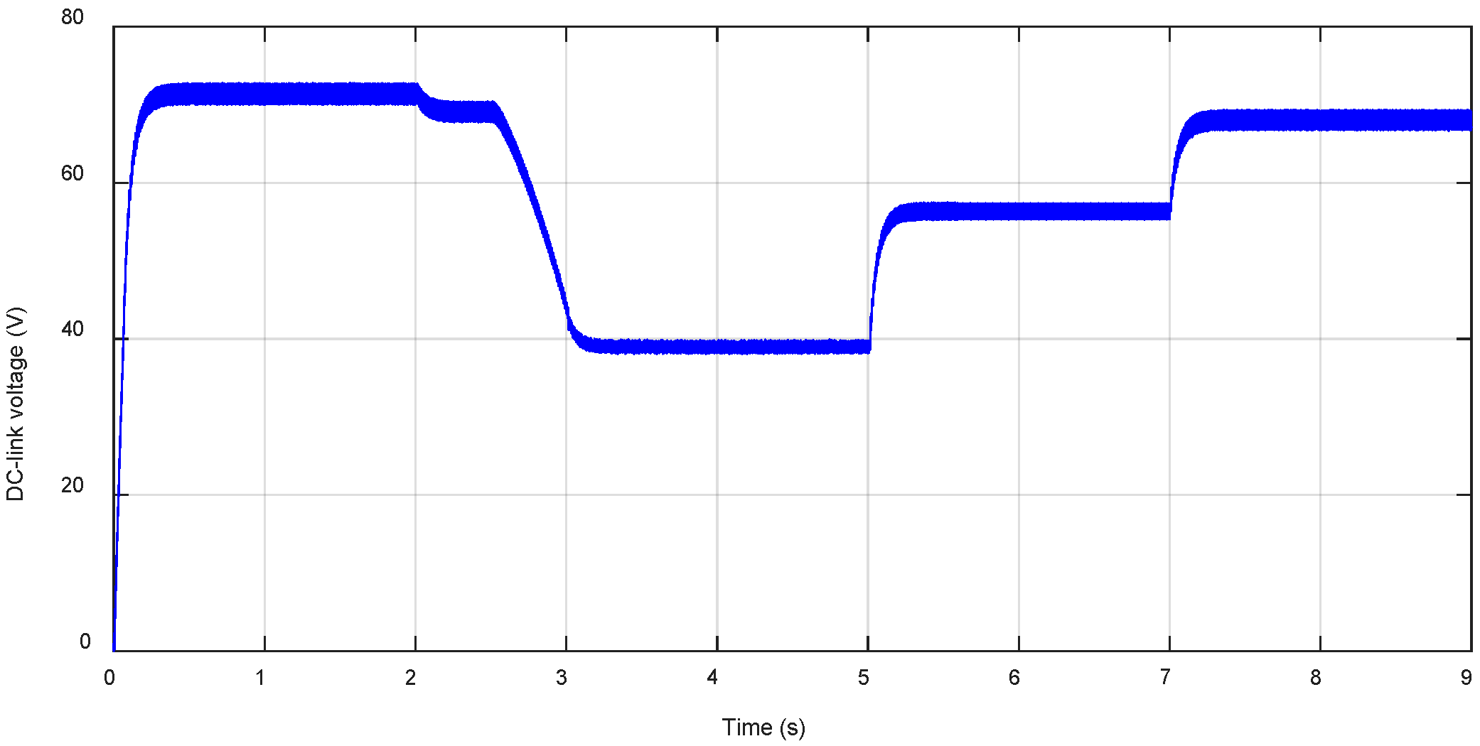 Eng 04 00057 g012 550