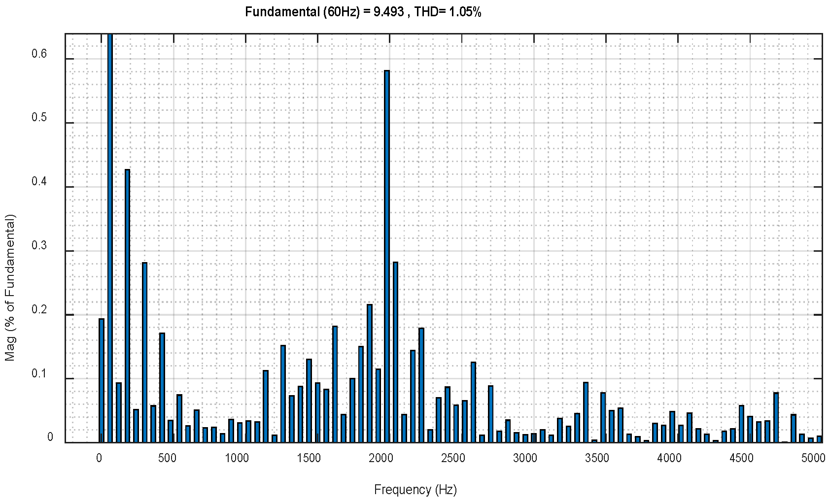 Eng 04 00057 g016 550