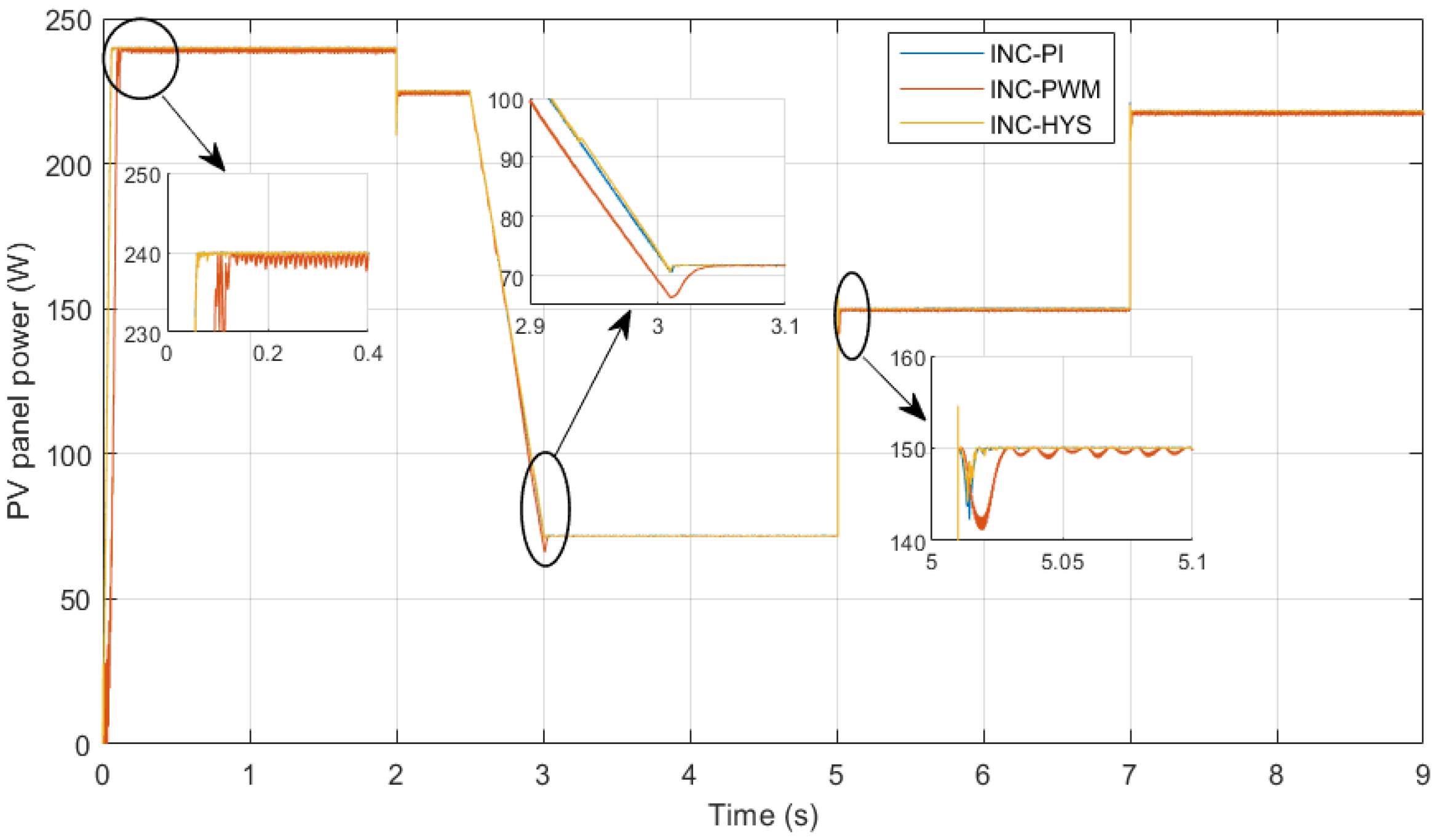 Eng 04 00057 g017 550