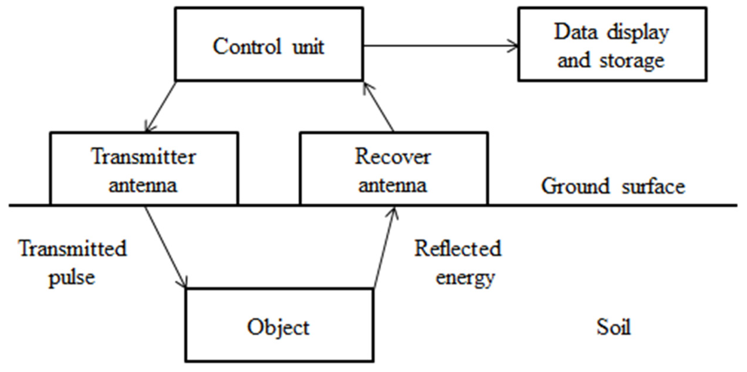 Eng 04 00059 g001 Eng 04 00059 g001