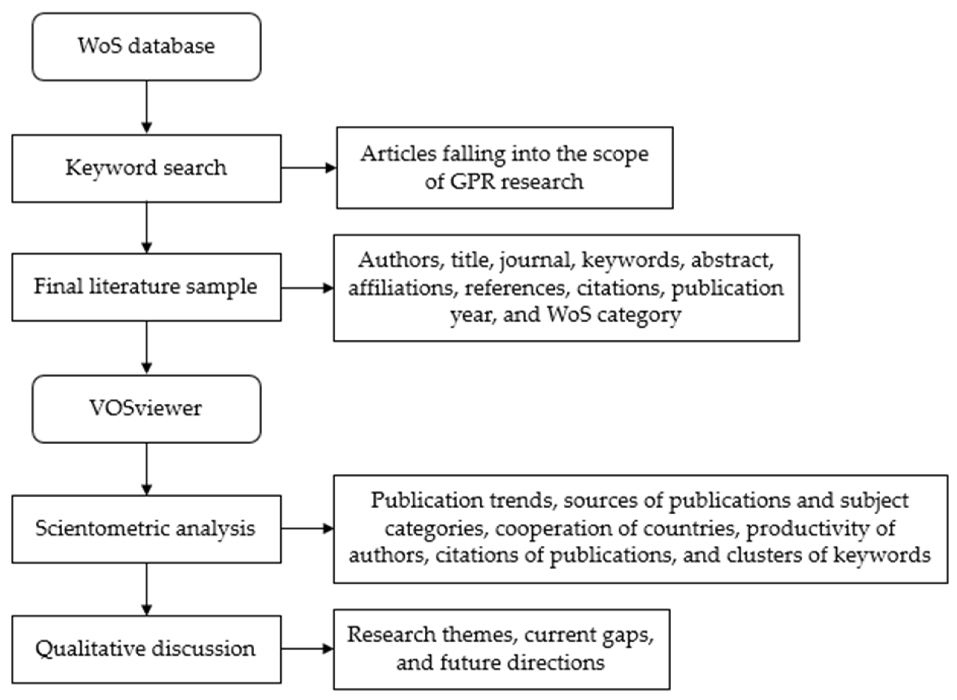 Eng 04 00059 g002 Eng 04 00059 g002