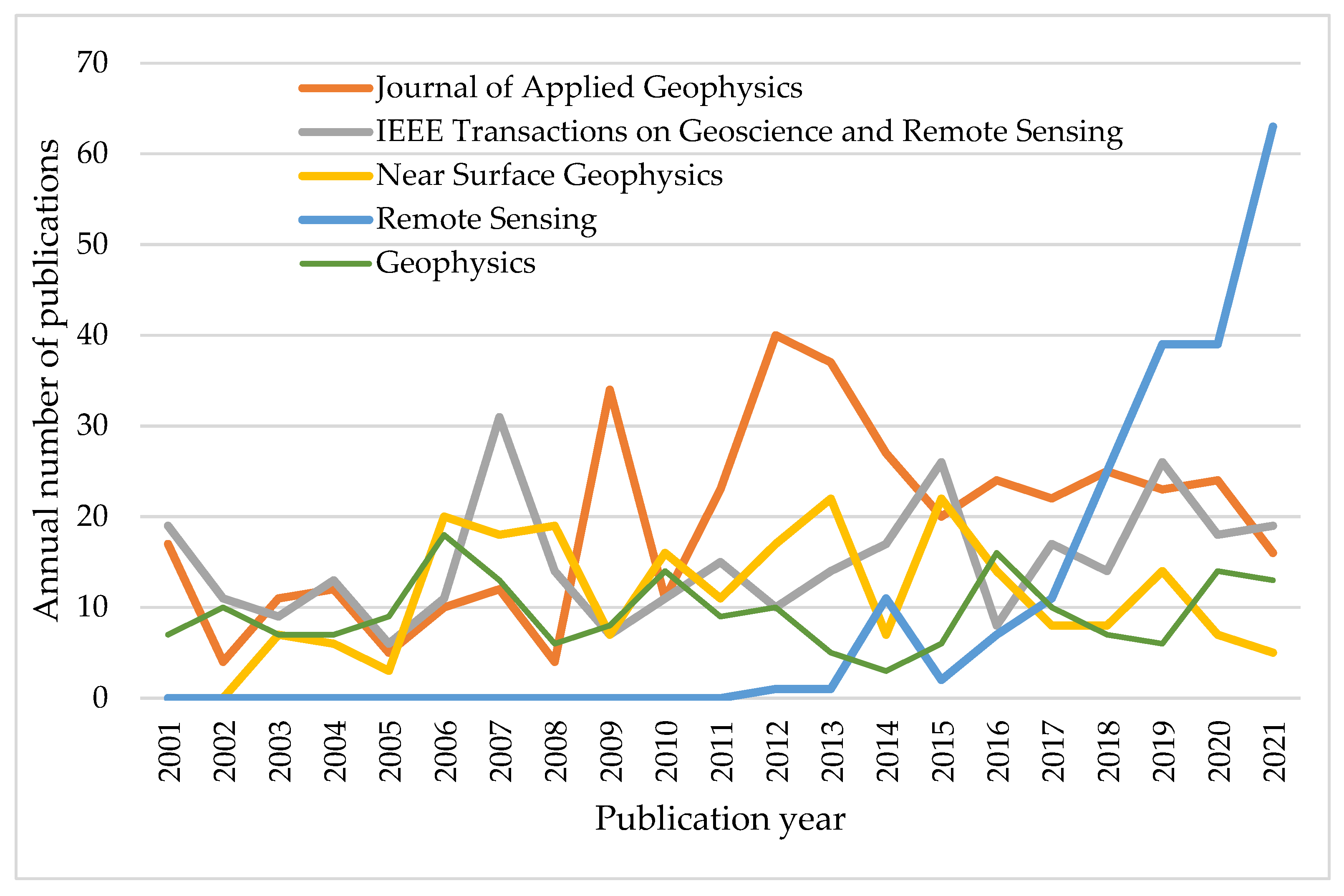 Eng 04 00059 g004 Eng 04 00059 g004