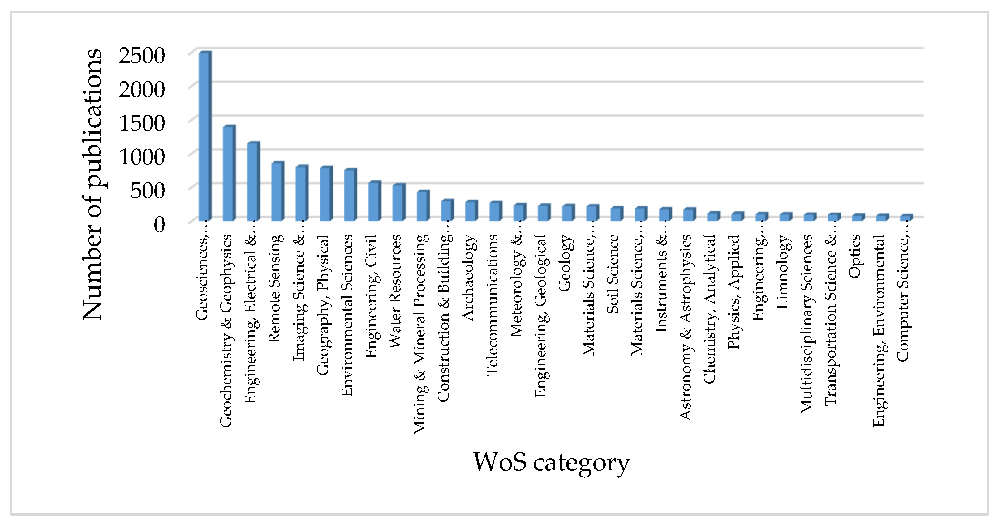 Eng 04 00059 g006 Eng 04 00059 g006