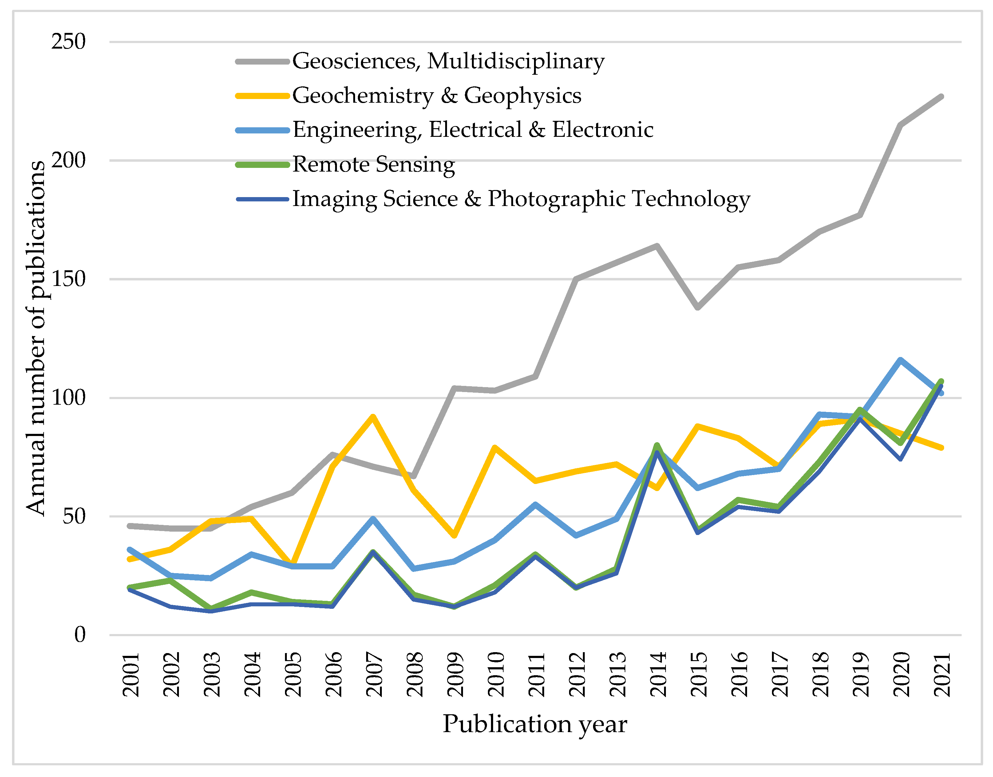 Eng 04 00059 g007 Eng 04 00059 g007