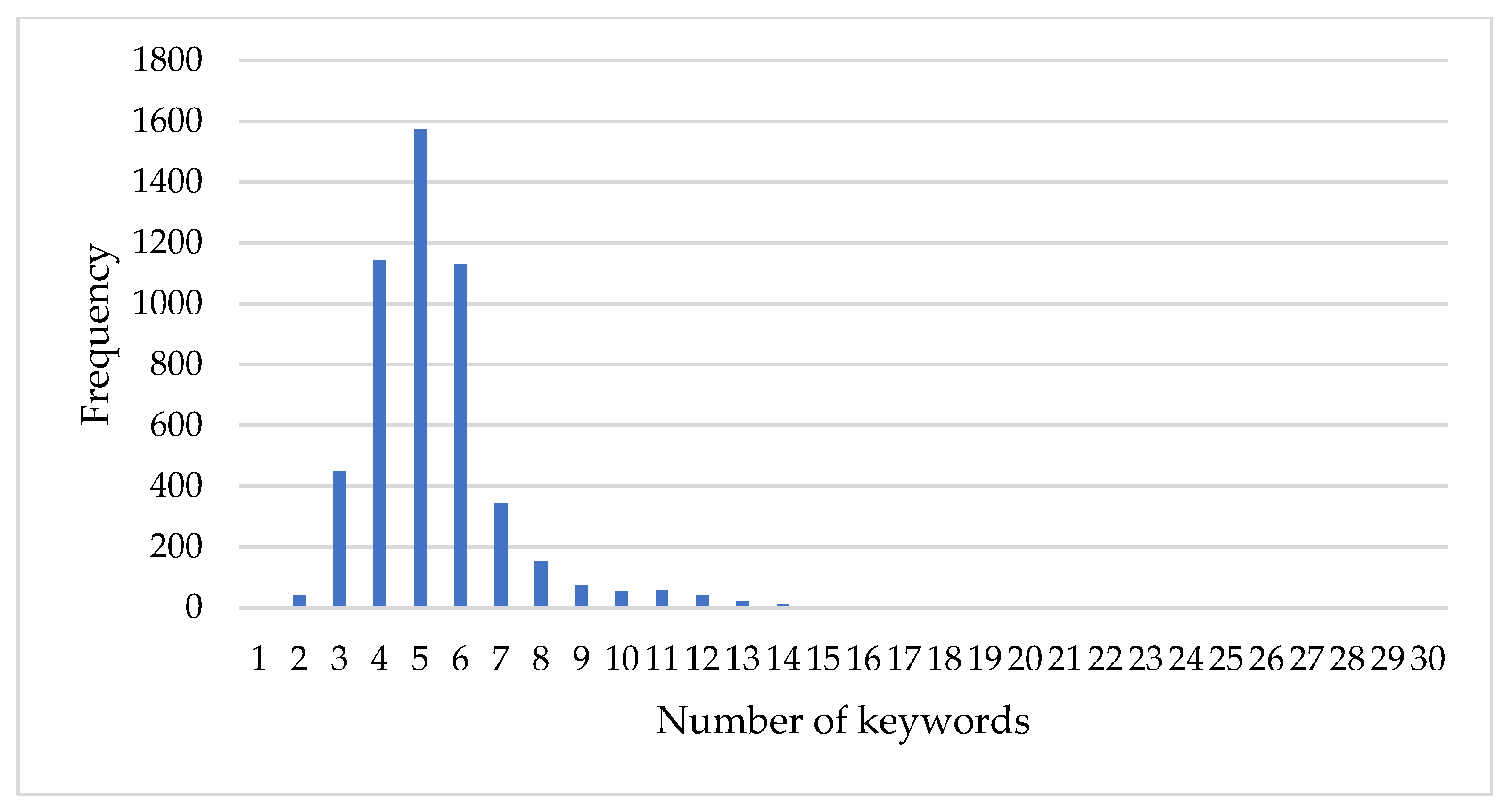 Eng 04 00059 g012 Eng 04 00059 g012