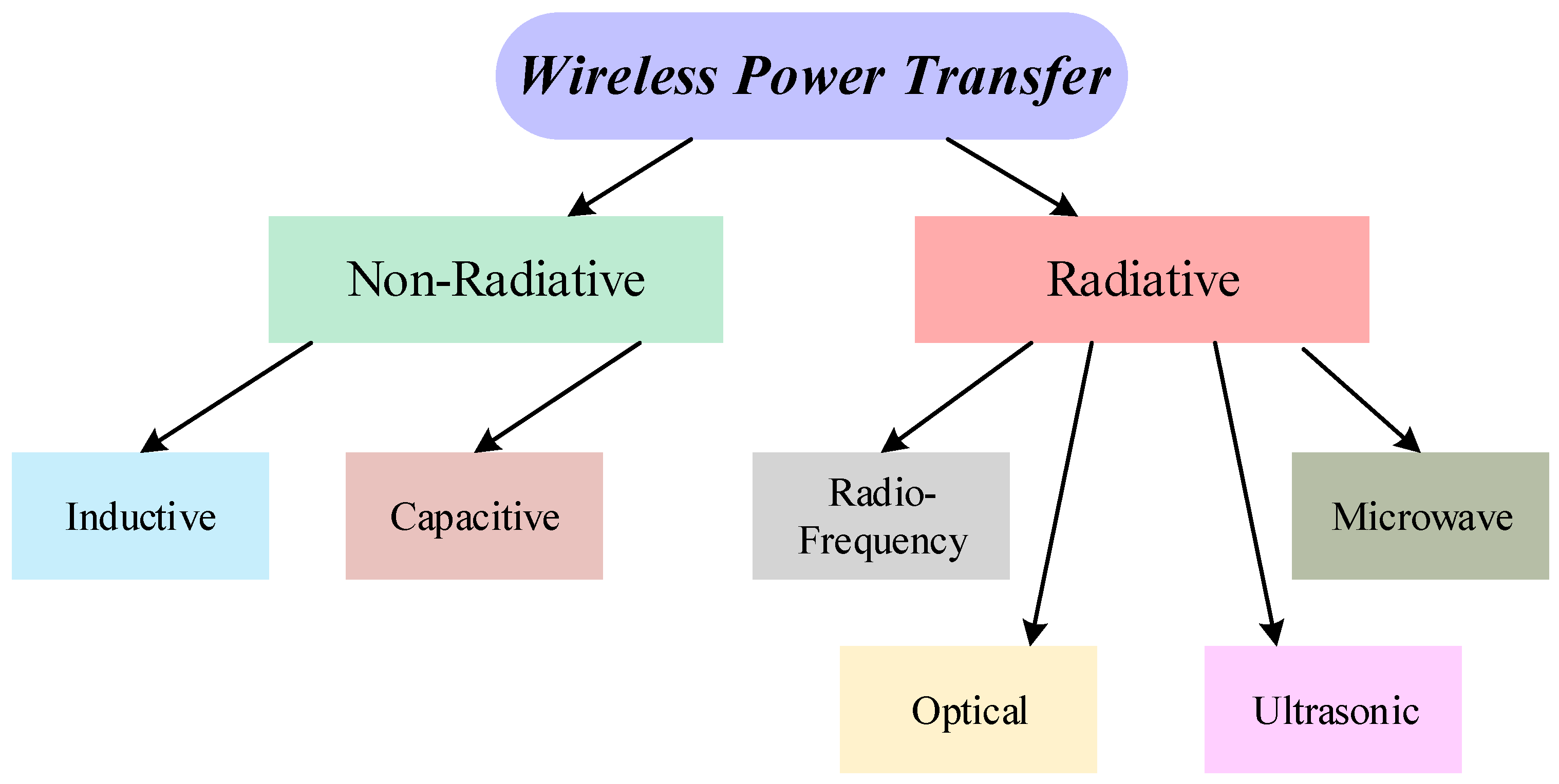 Transfer on Sep 1, 2022 (Gallery), Page 1306