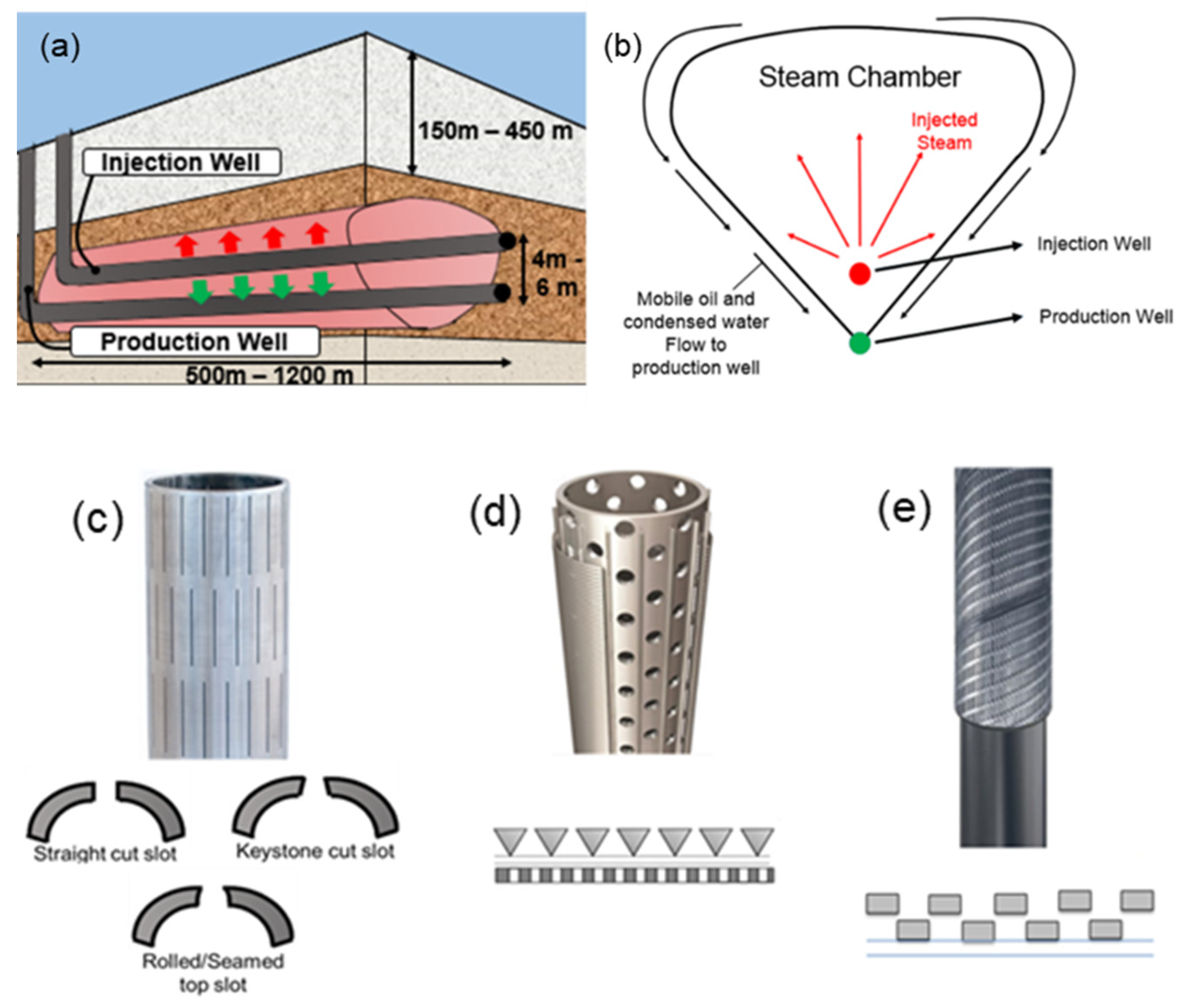 Eng 04 00062 g001 550