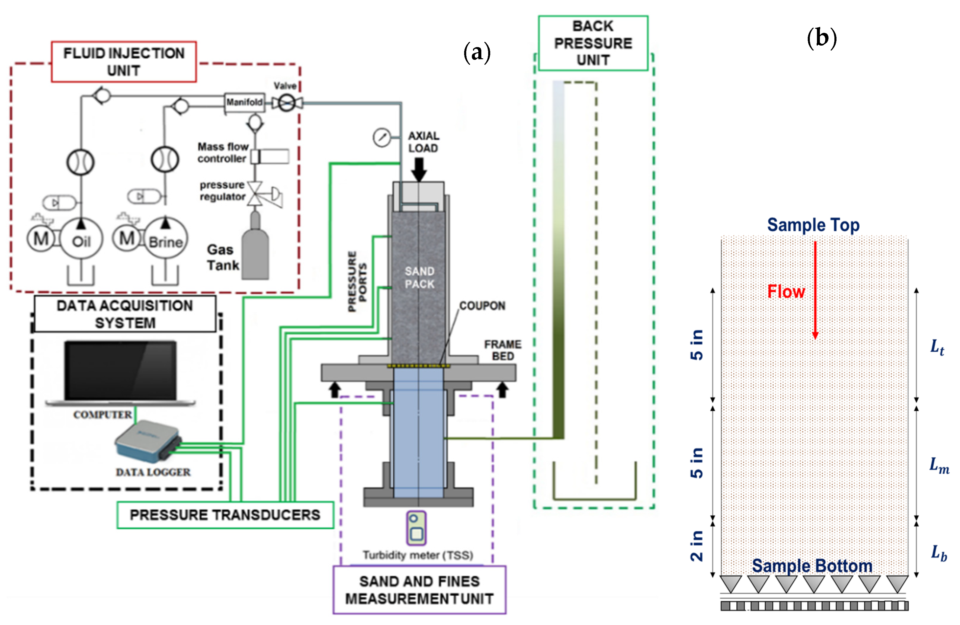 Eng 04 00062 g002 550