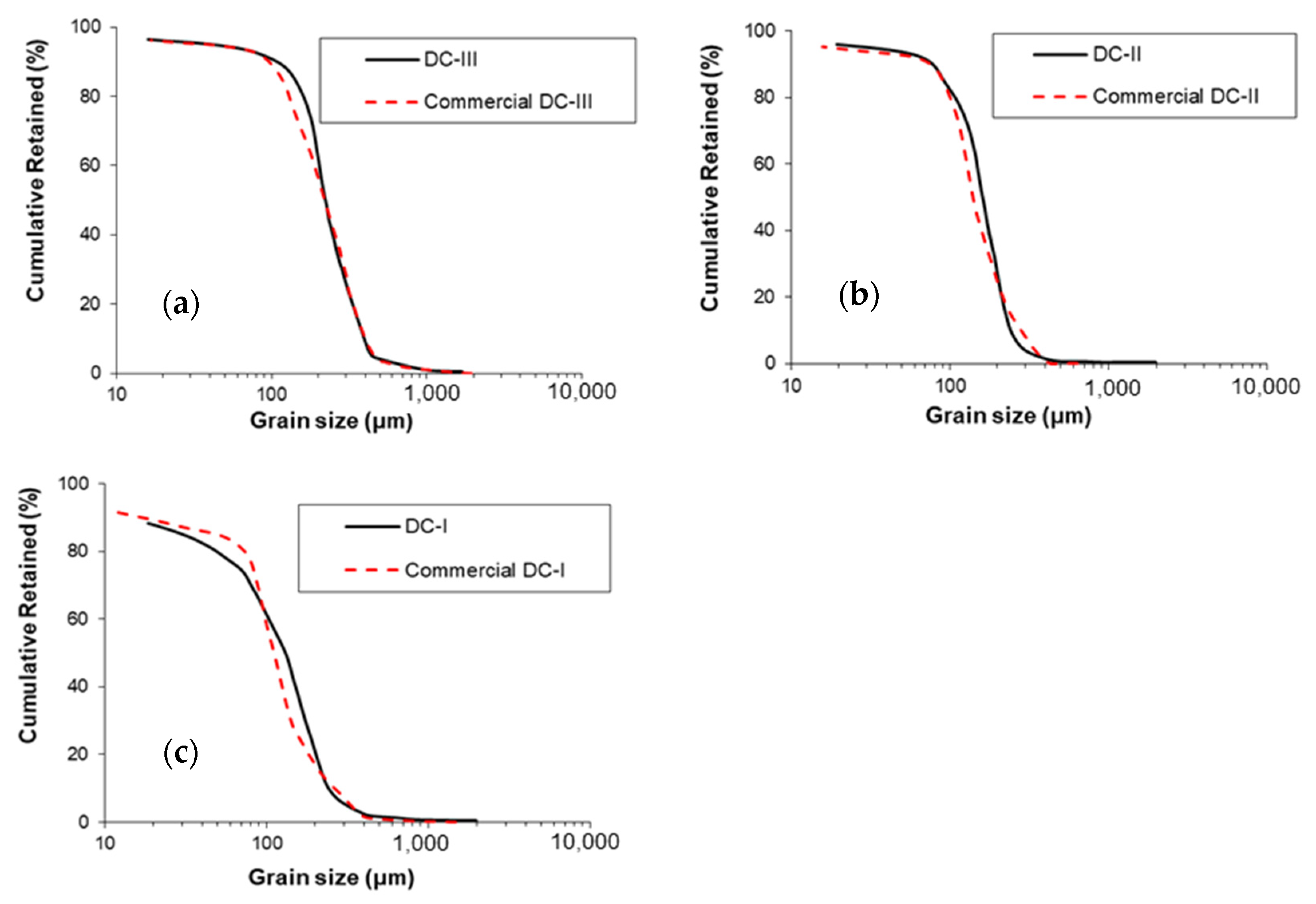 Eng 04 00062 g003 550