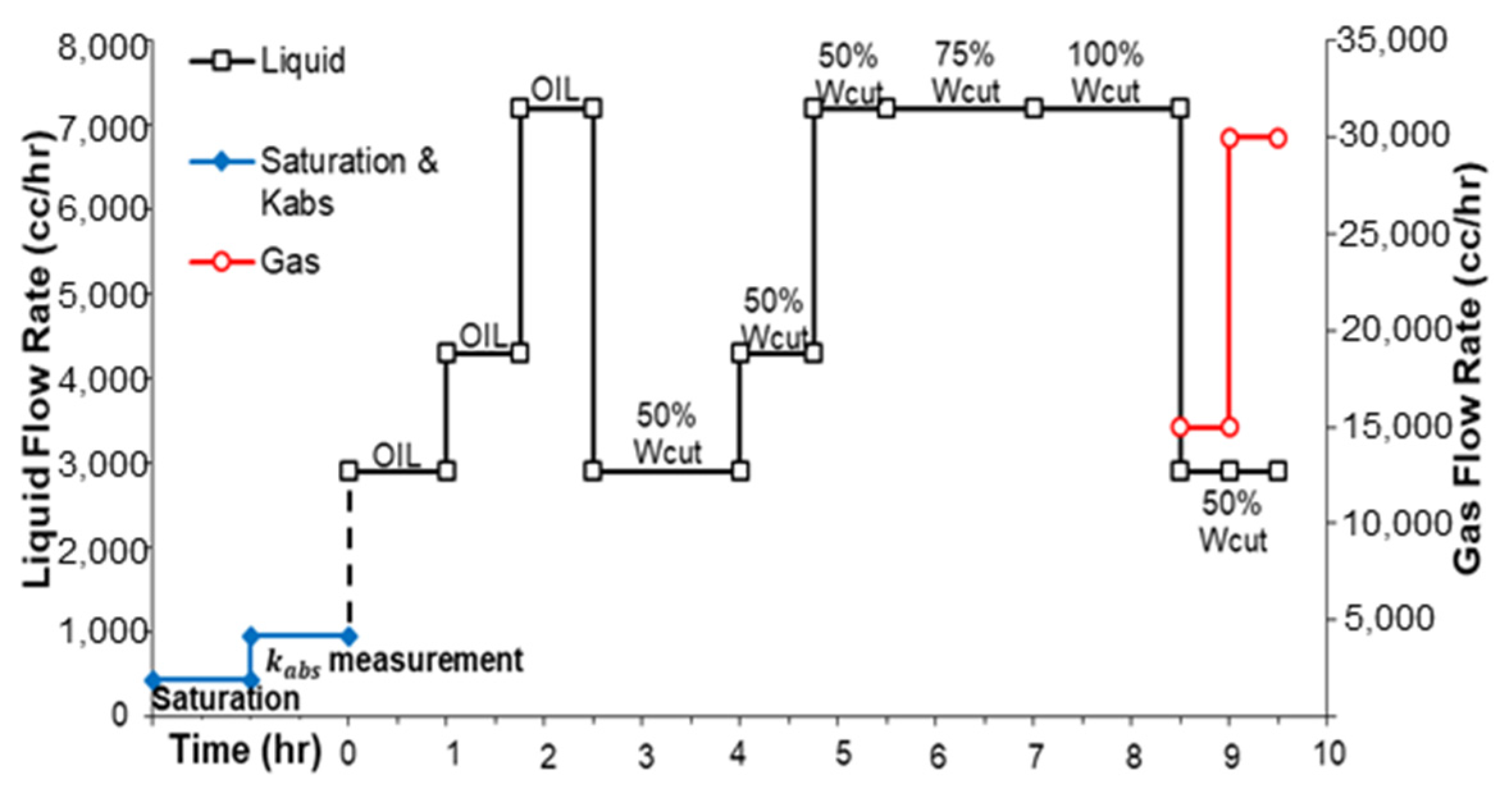Eng 04 00062 g005 550