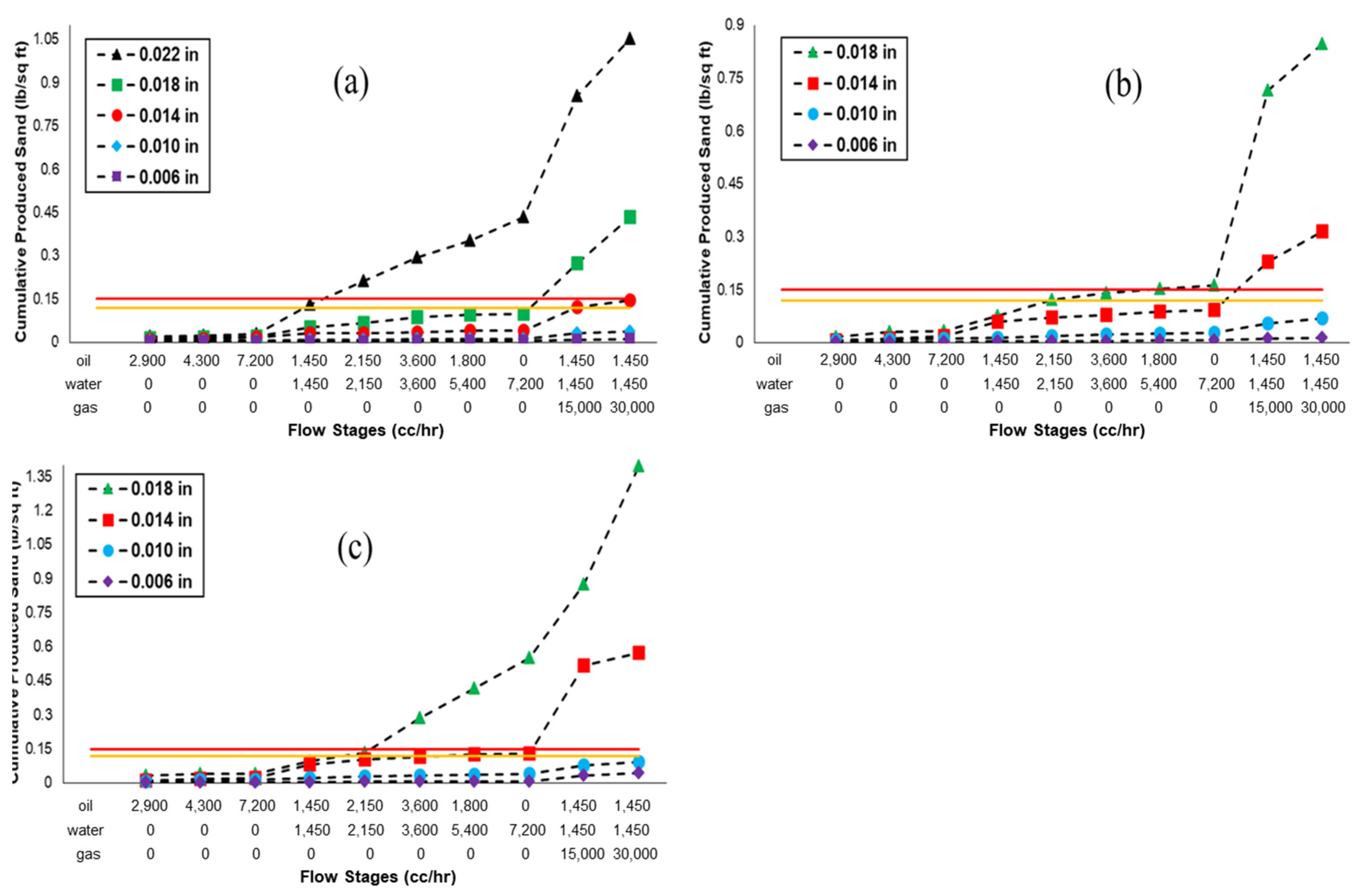 Eng 04 00062 g006 550