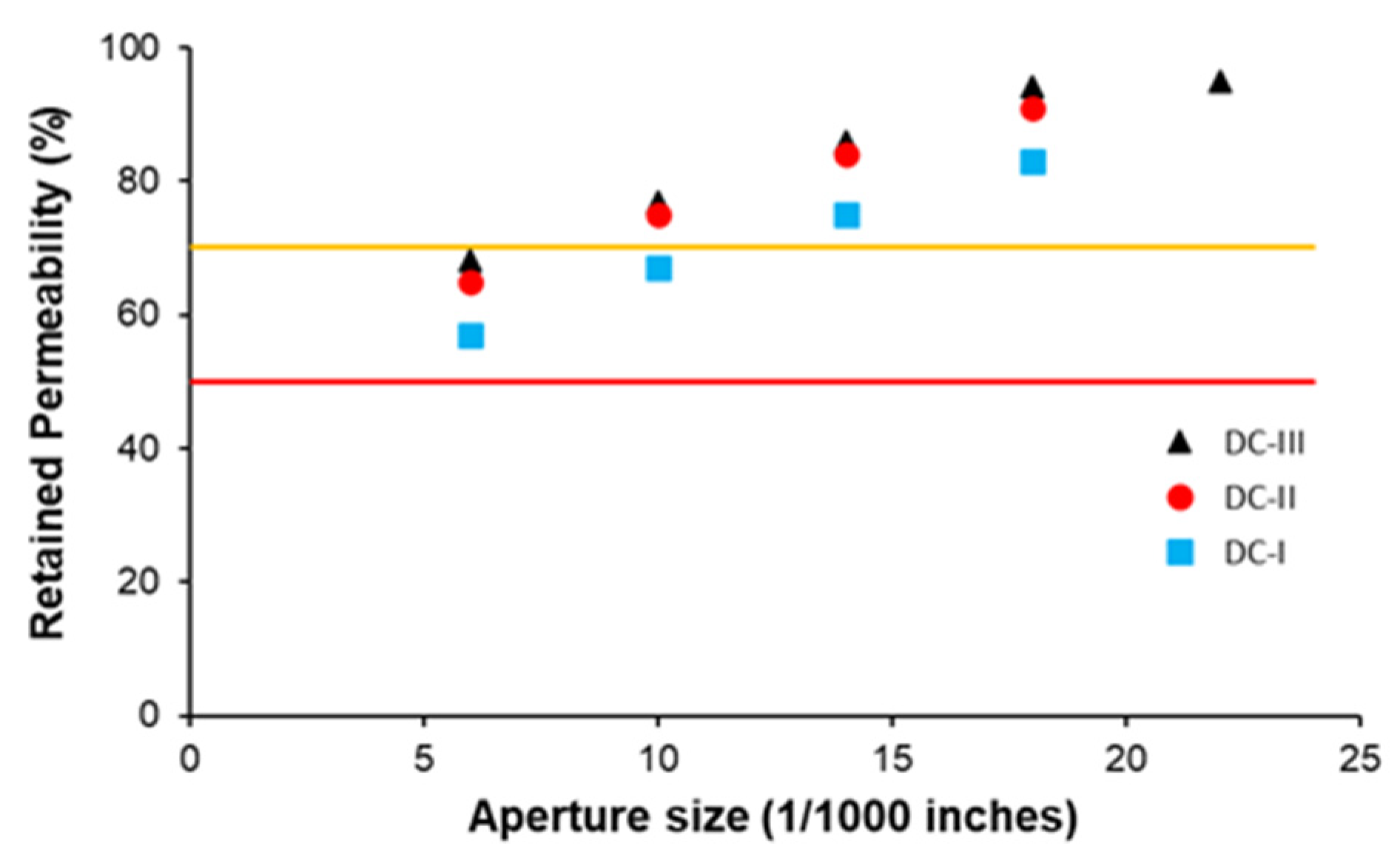 Eng 04 00062 g007 550