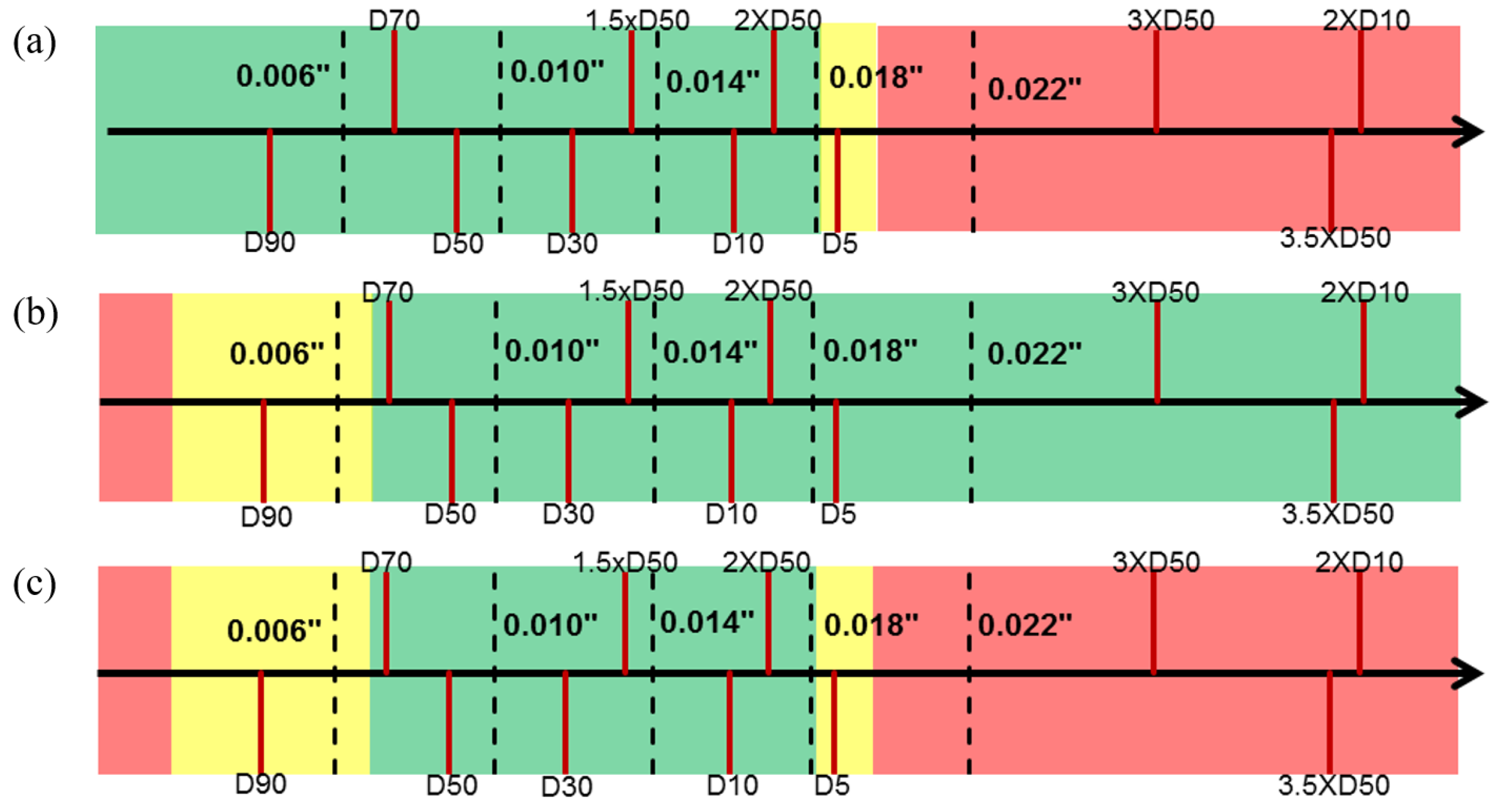 Eng 04 00062 g009 550