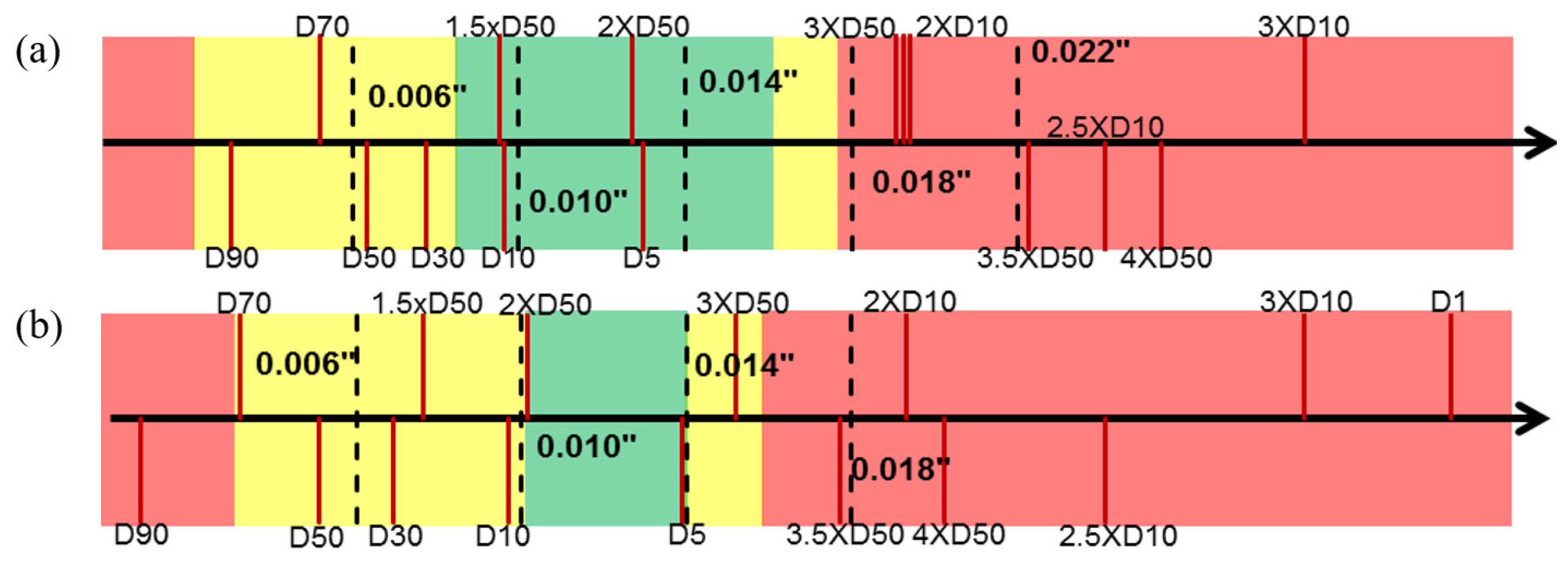 Eng 04 00062 g010 550