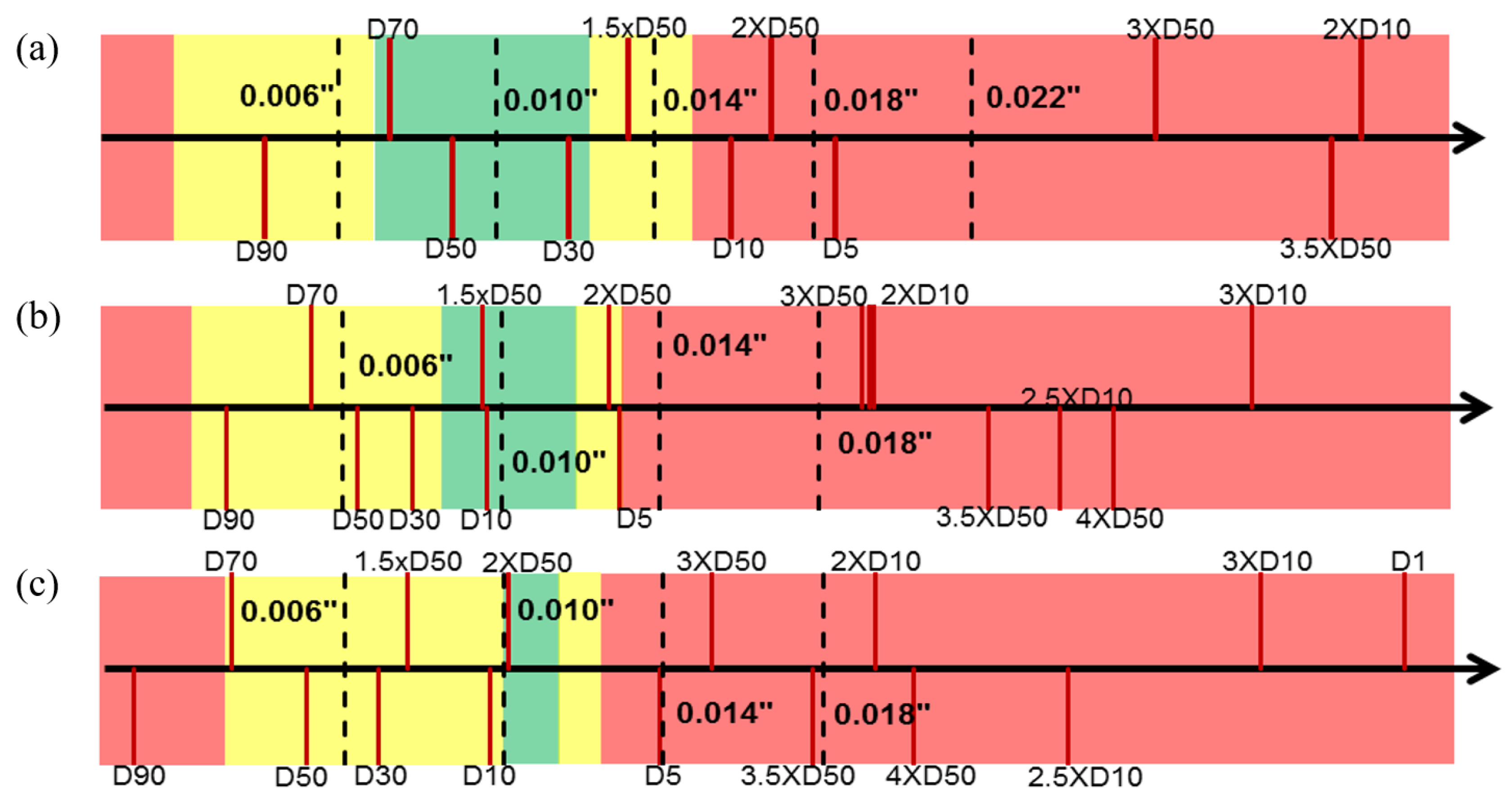 Eng 04 00062 g011 550