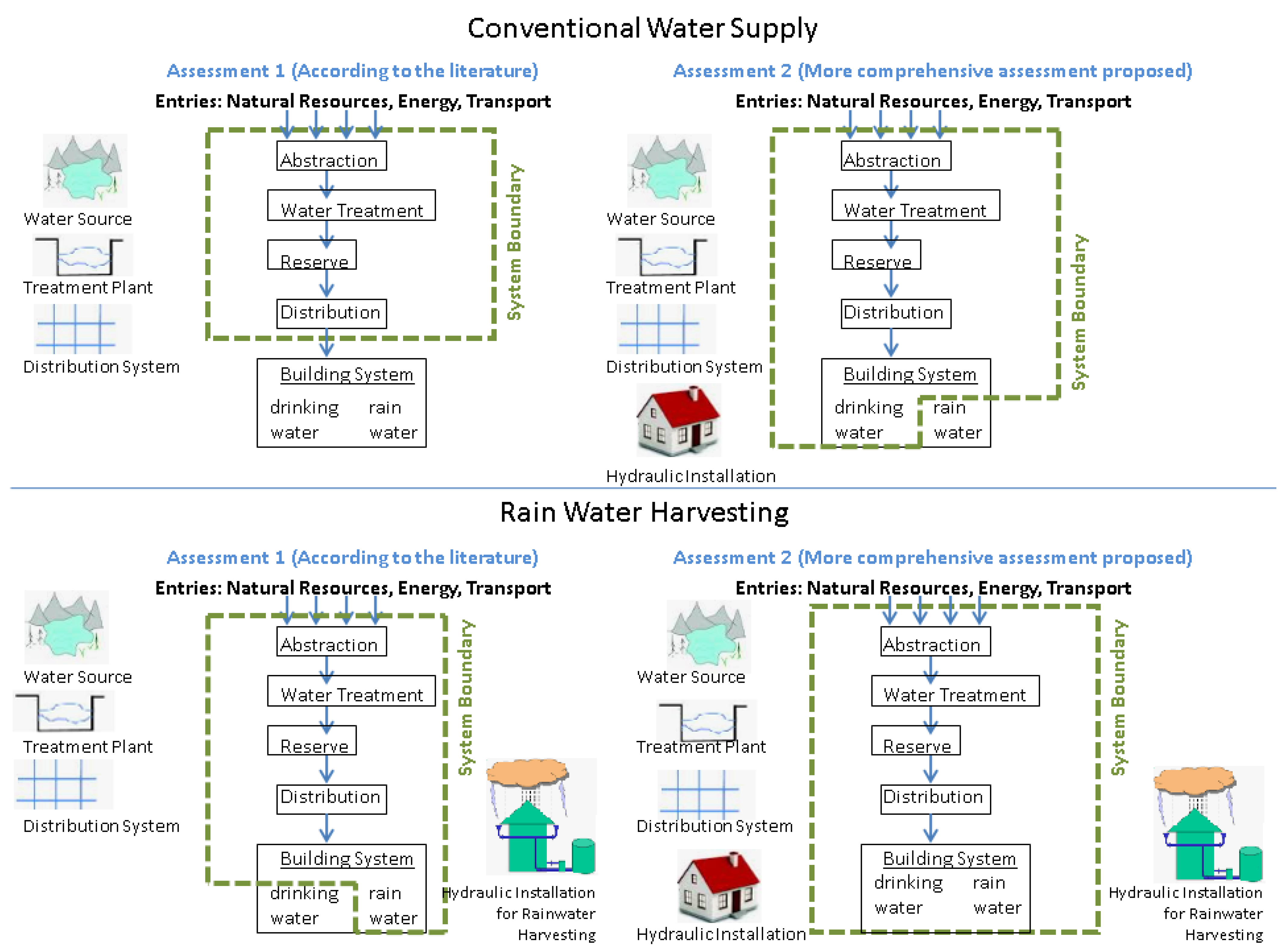 Eng 04 00065 g002 Eng 04 00065 g002