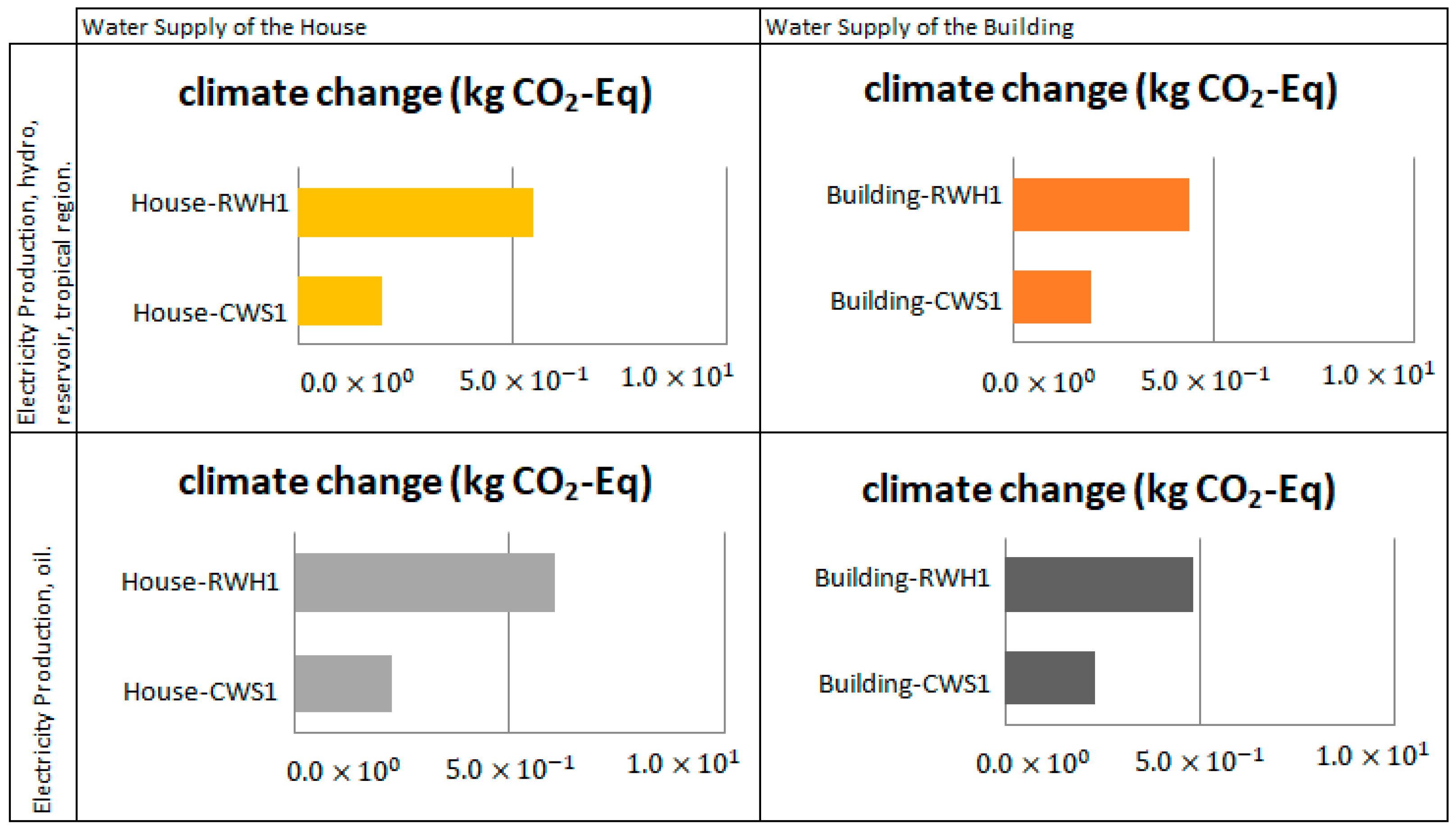 Eng 04 00065 g004 Eng 04 00065 g004