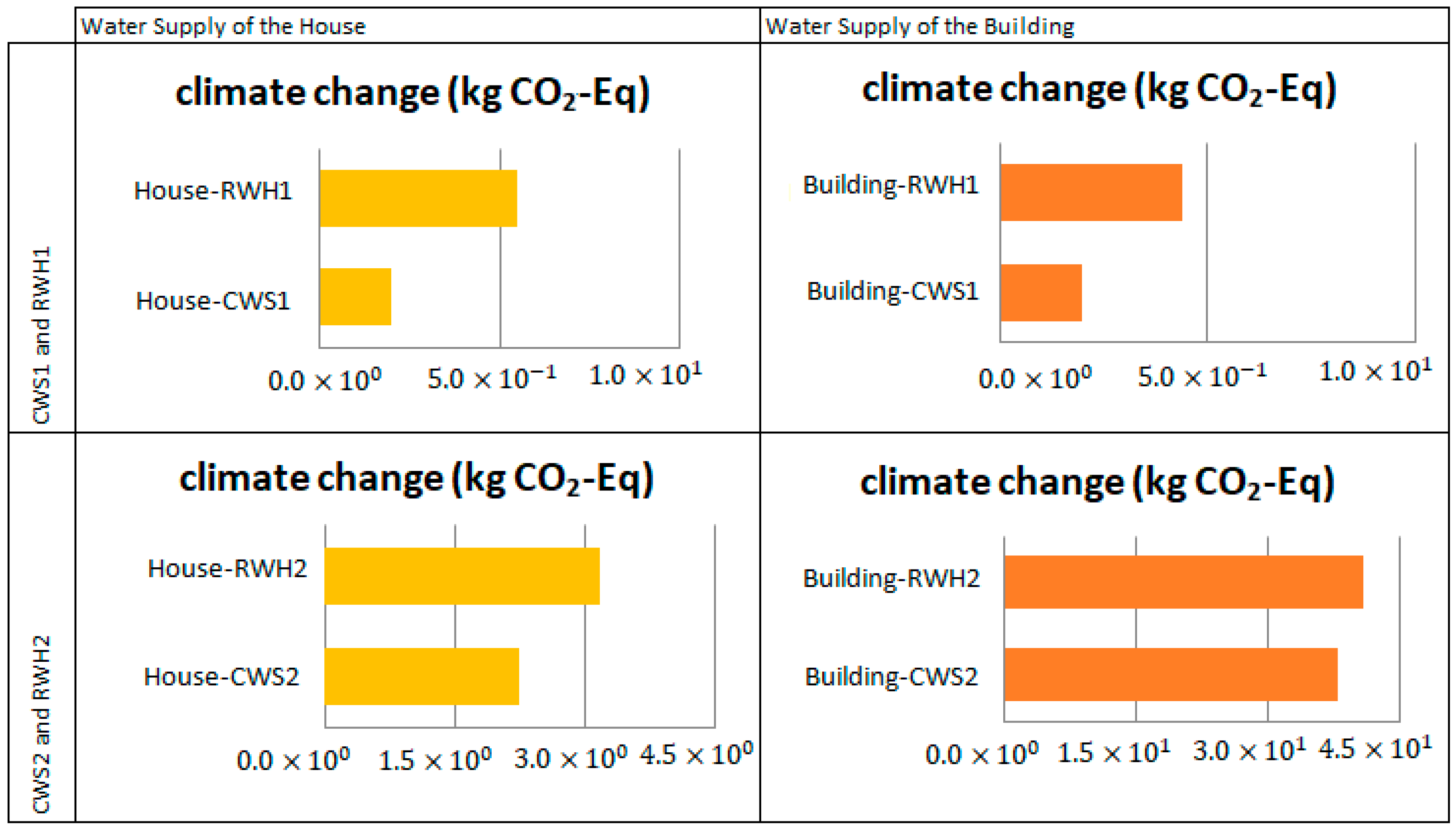 Eng 04 00065 g005 Eng 04 00065 g005
