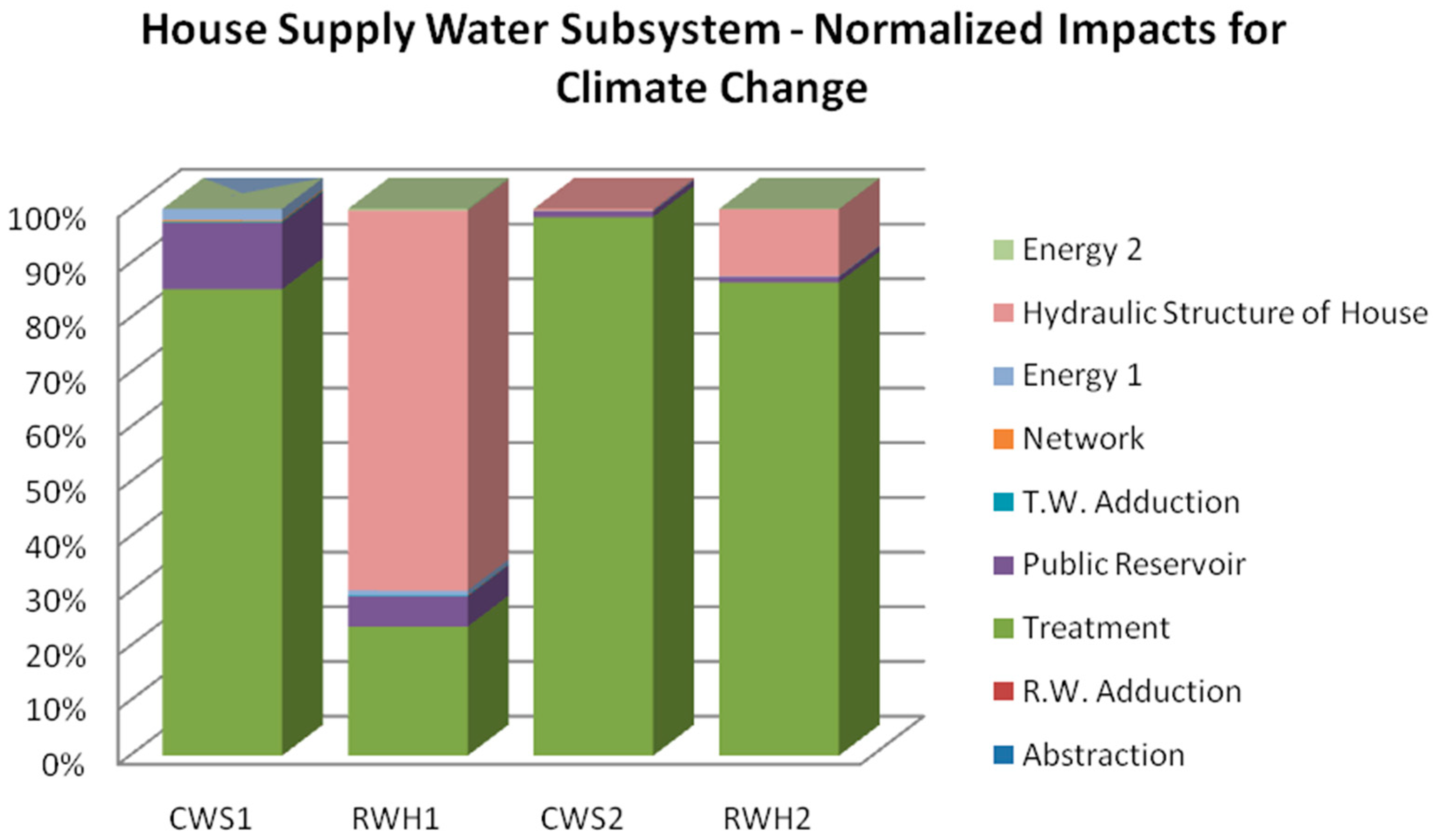 Eng 04 00065 g006 Eng 04 00065 g006