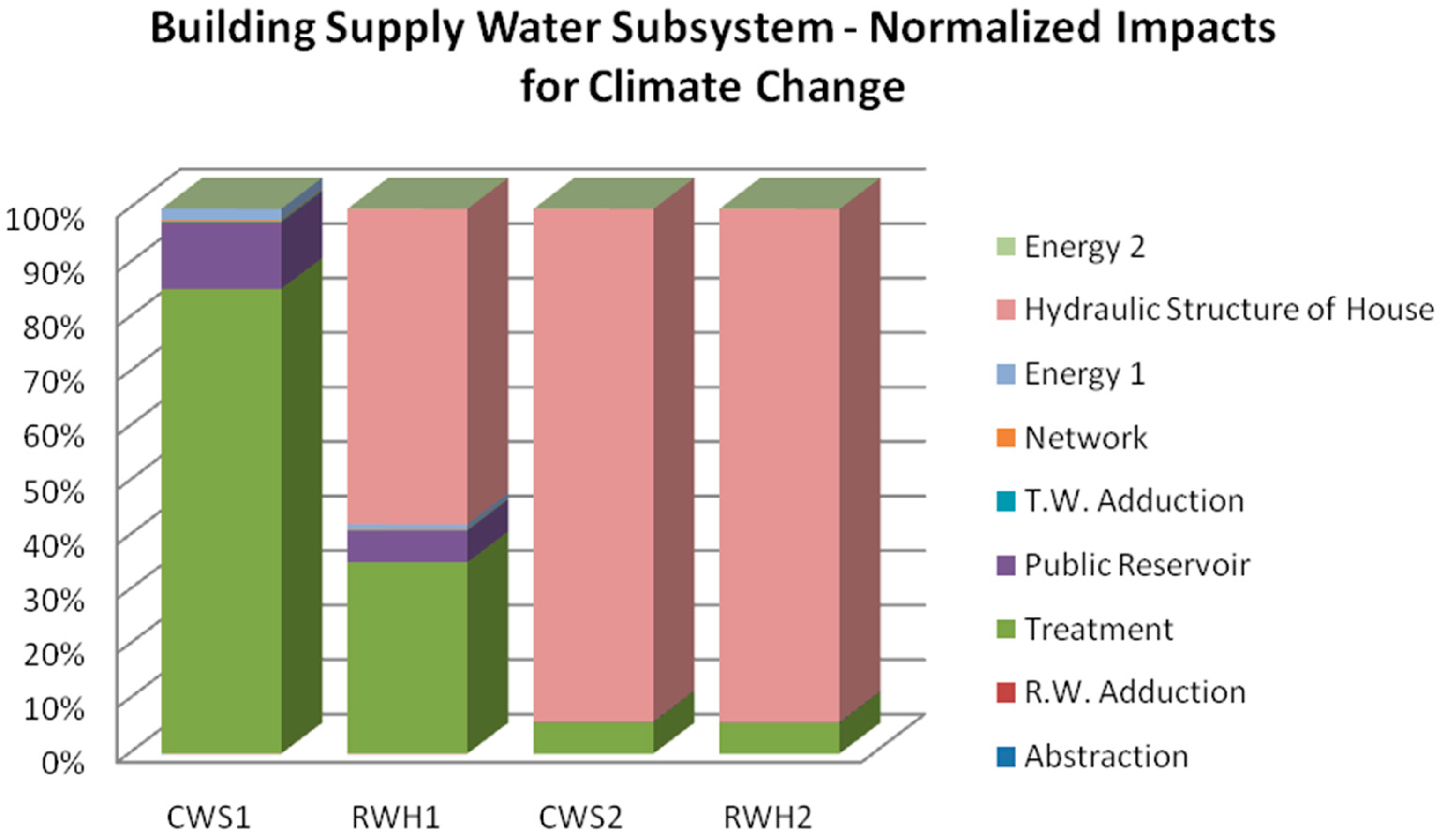 Eng 04 00065 g007 Eng 04 00065 g007