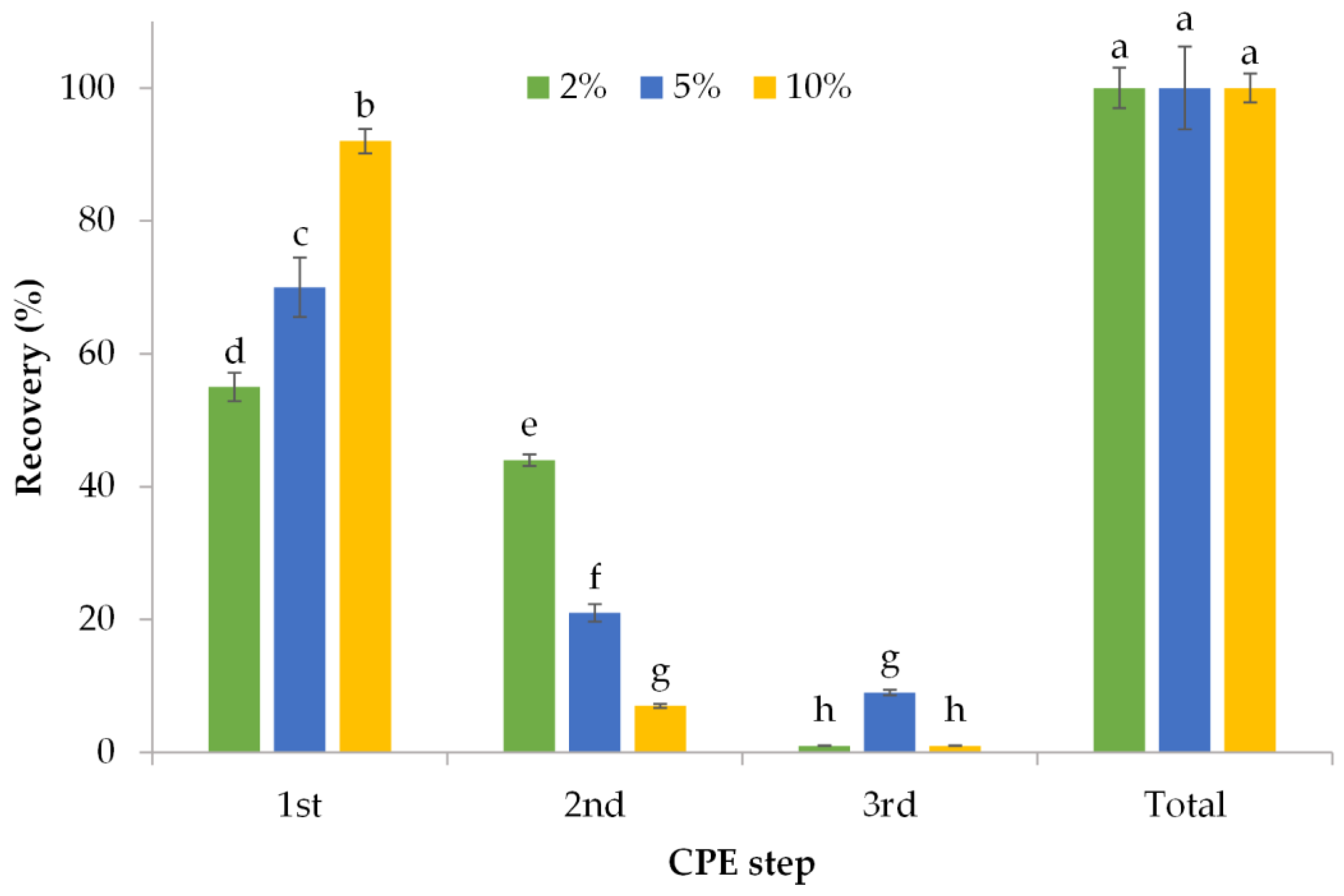 Eng 04 00072 g002 Eng 04 00072 g002