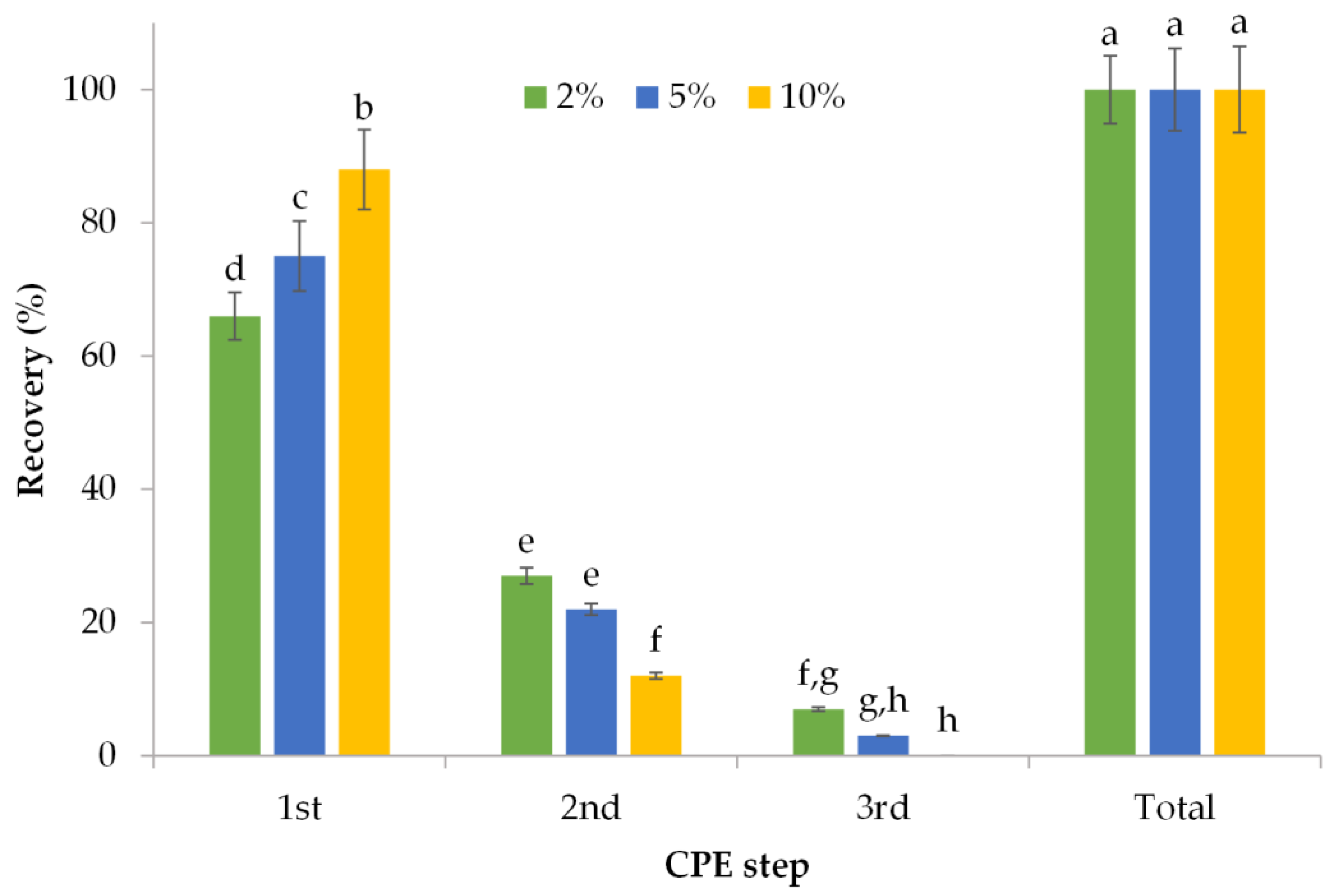 Eng 04 00072 g003 Eng 04 00072 g003