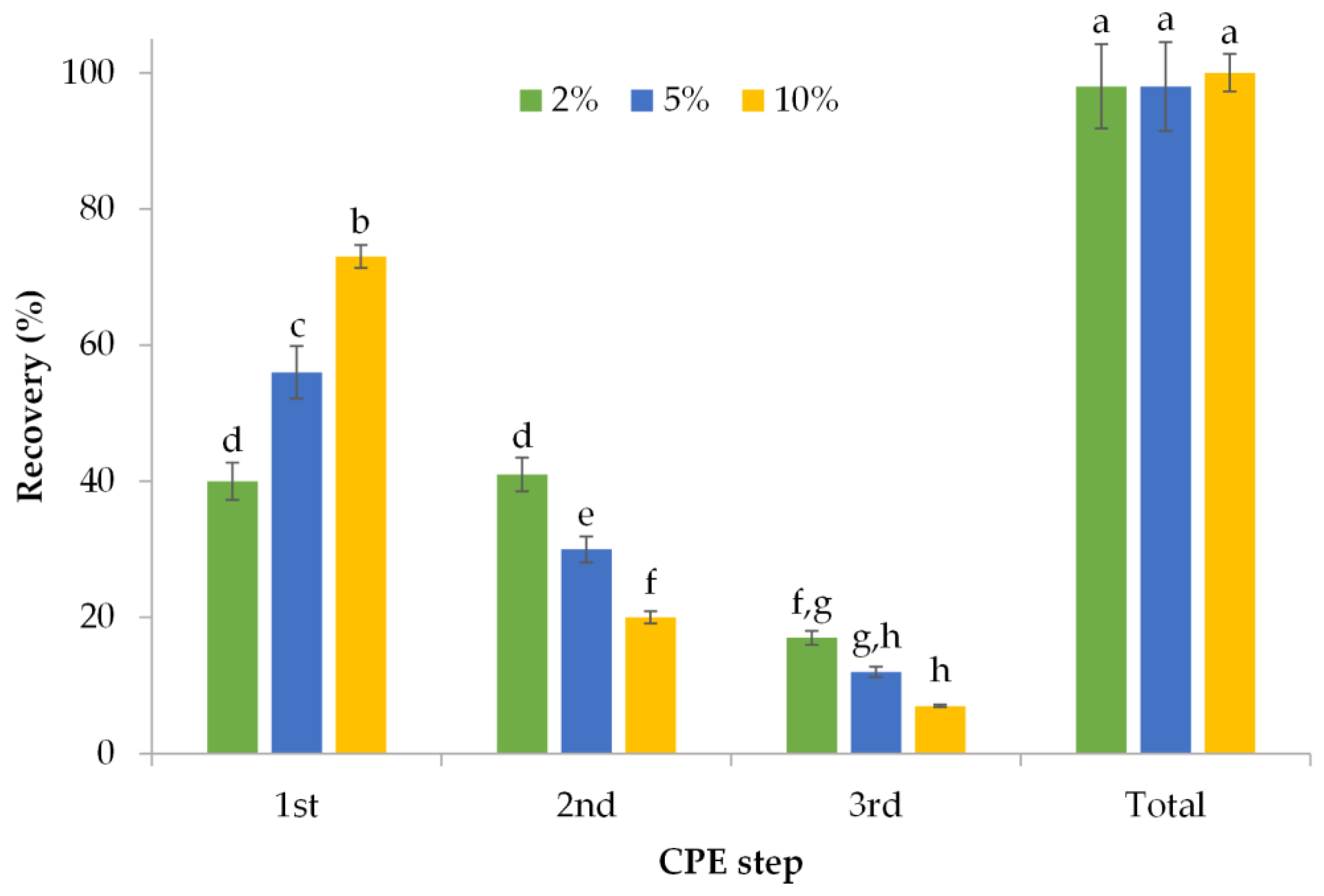 Eng 04 00072 g004 Eng 04 00072 g004