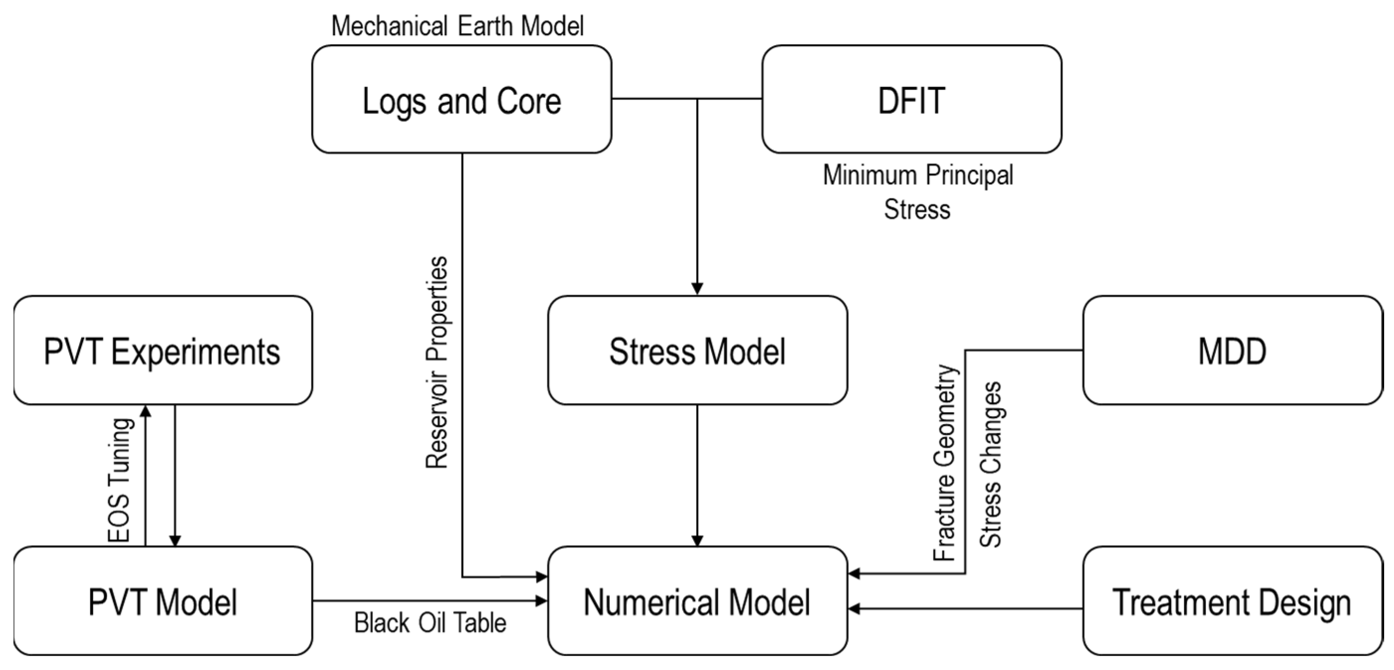 Eng 04 00075 g002 Eng 04 00075 g002