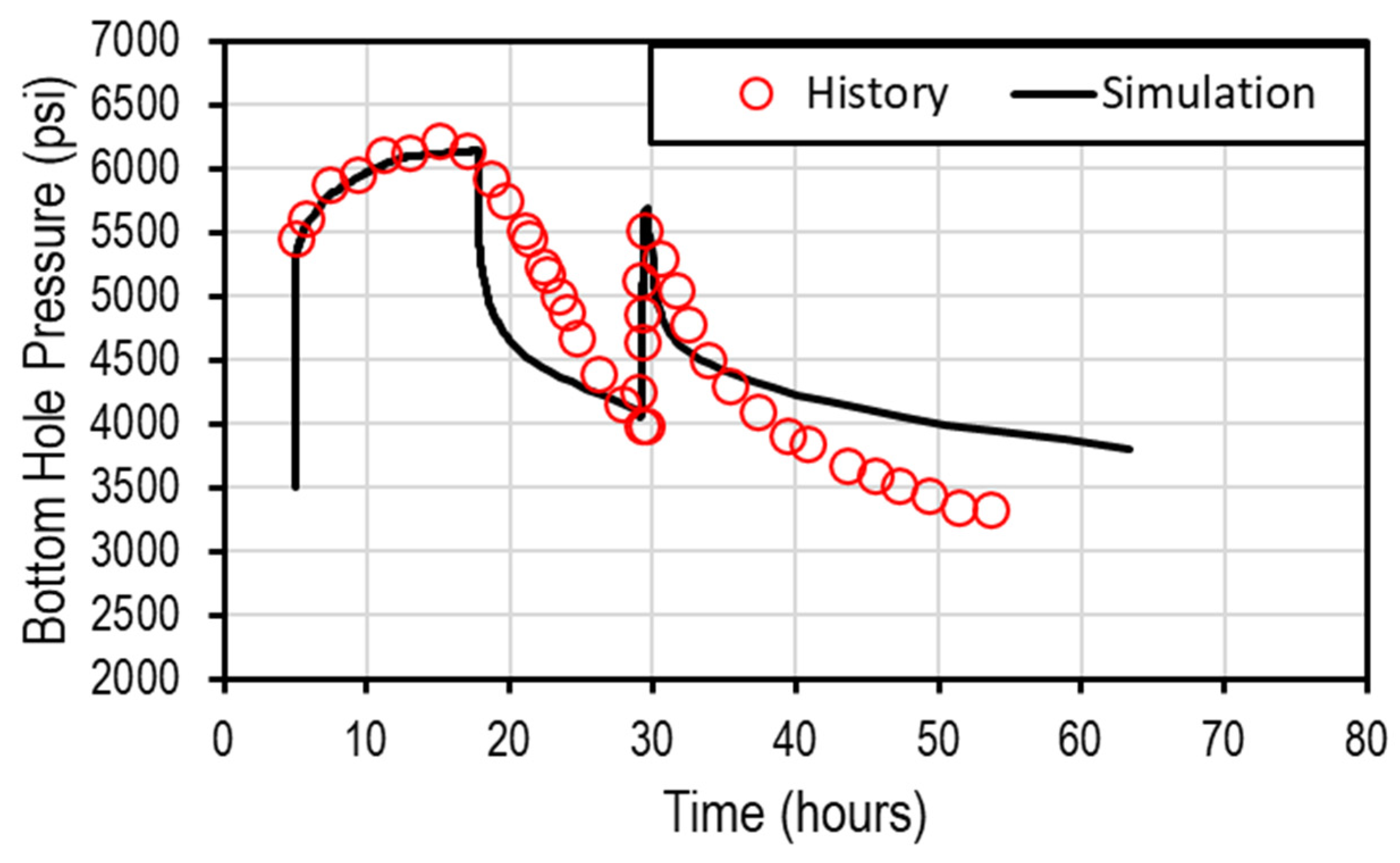 Eng 04 00075 g006 Eng 04 00075 g006