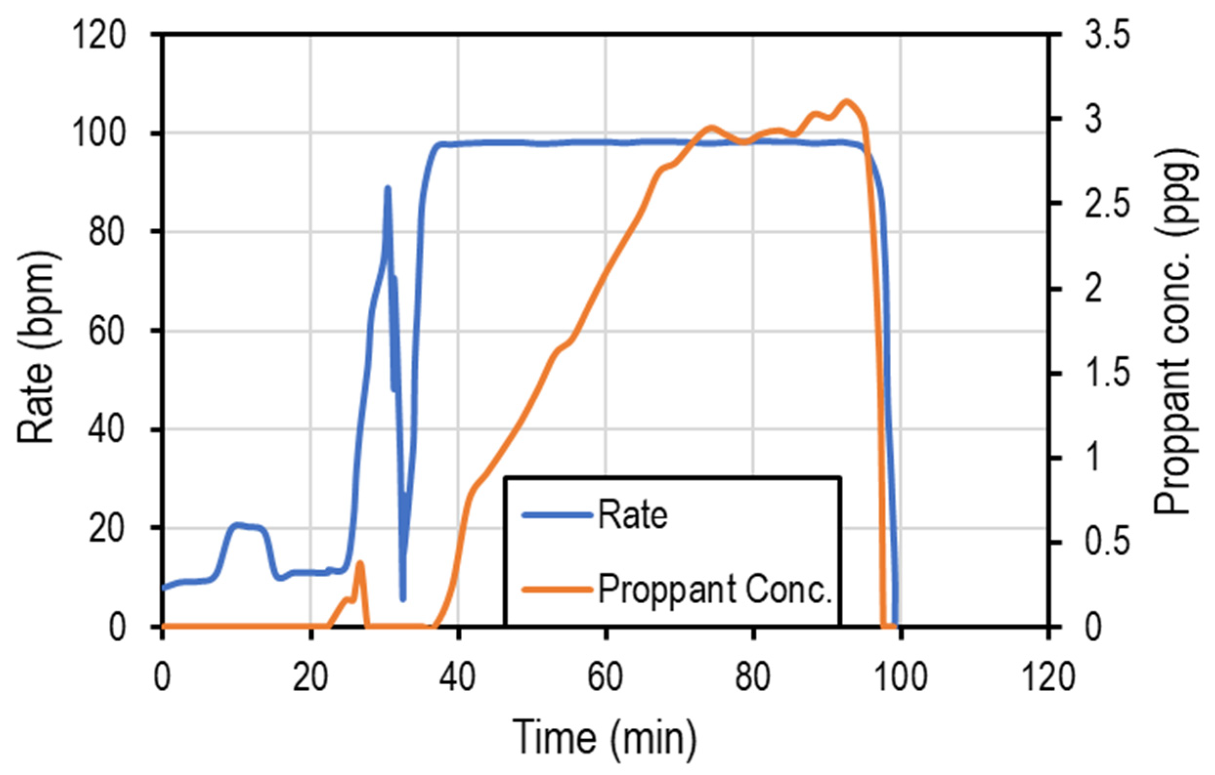 Eng 04 00075 g008 Eng 04 00075 g008