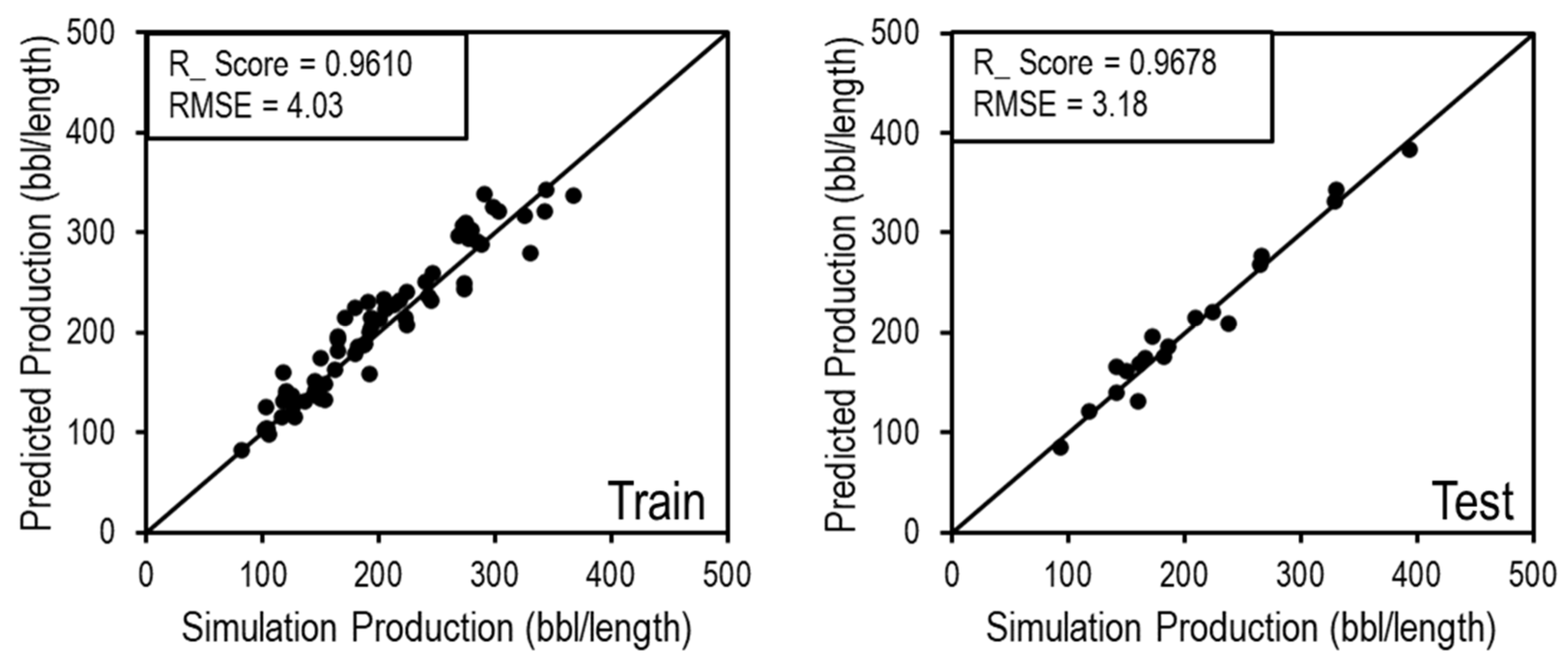 Eng 04 00075 g010 Eng 04 00075 g010