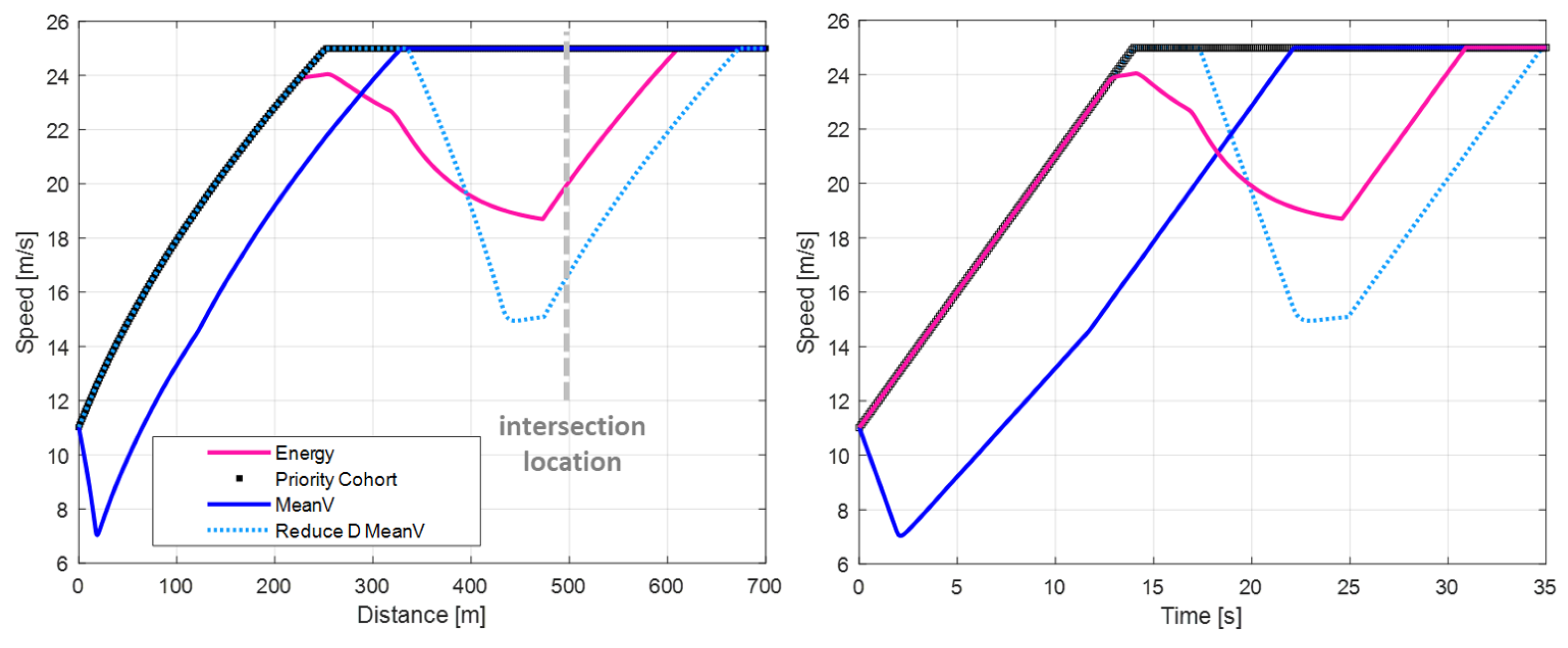 Eng 04 00077 g005 Eng 04 00077 g005