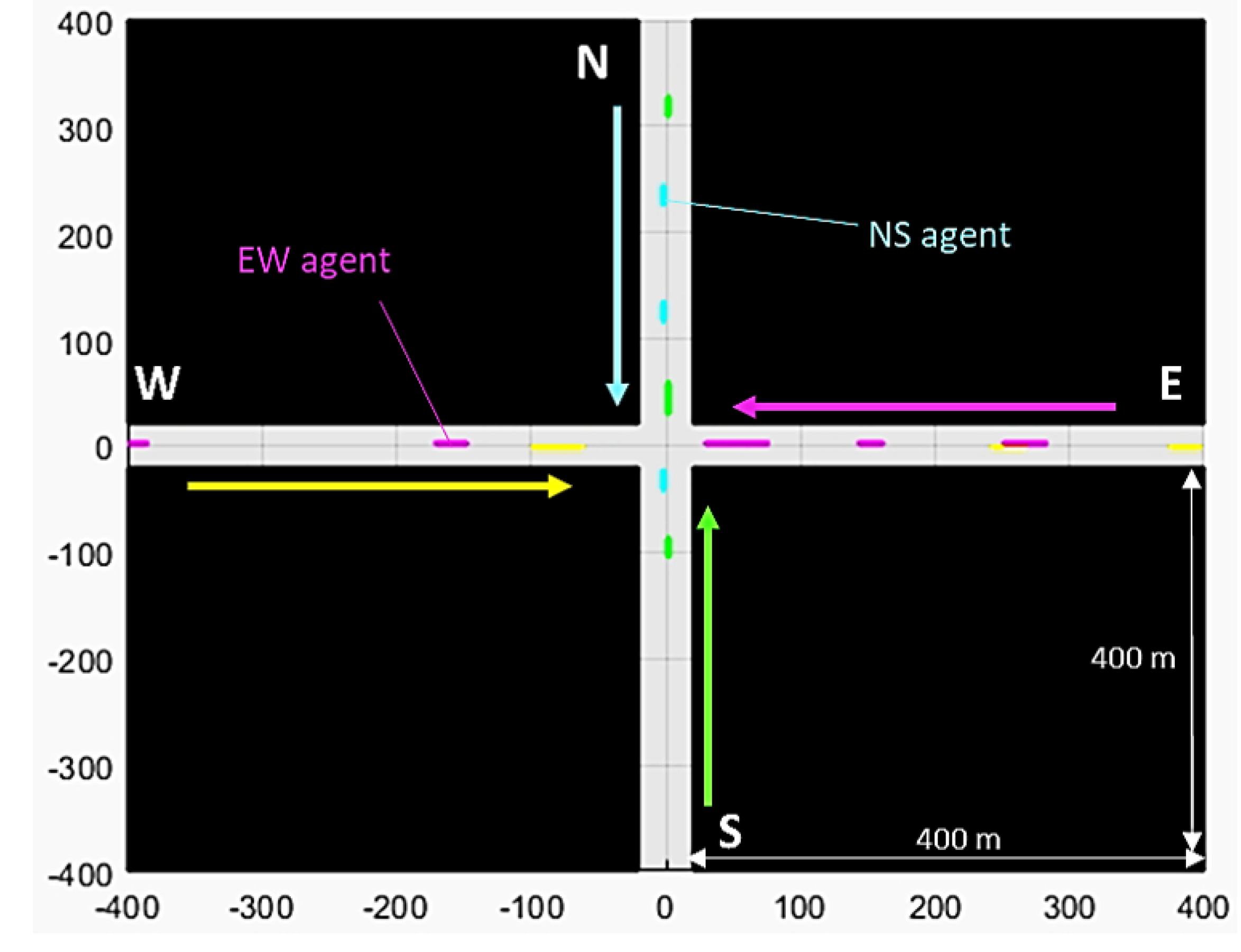 Eng 04 00077 g008 Eng 04 00077 g008