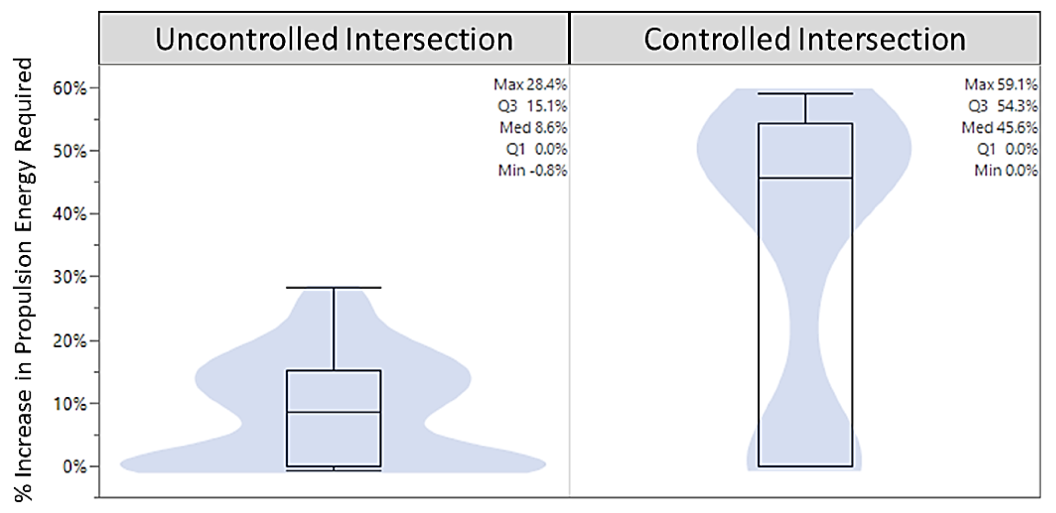 Eng 04 00077 g011 Eng 04 00077 g011