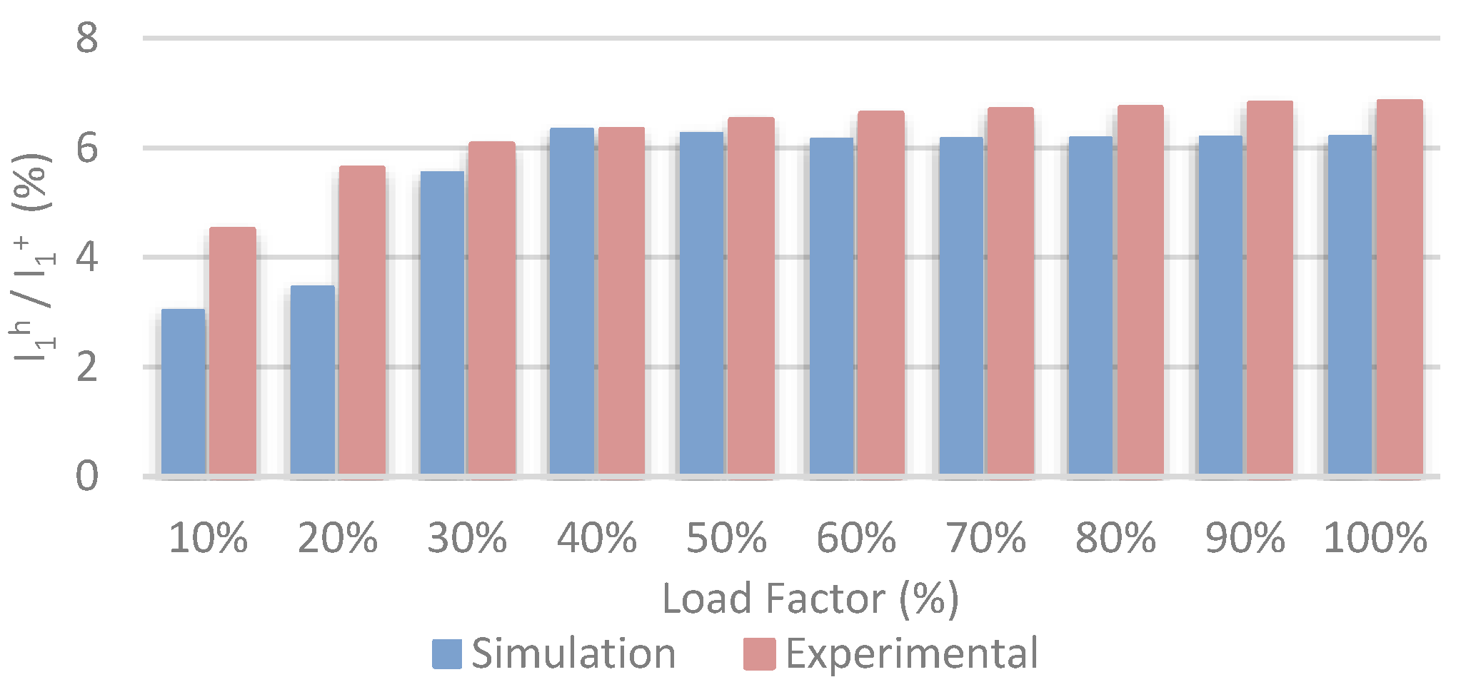 Eng 04 00079 g013 Eng 04 00079 g013