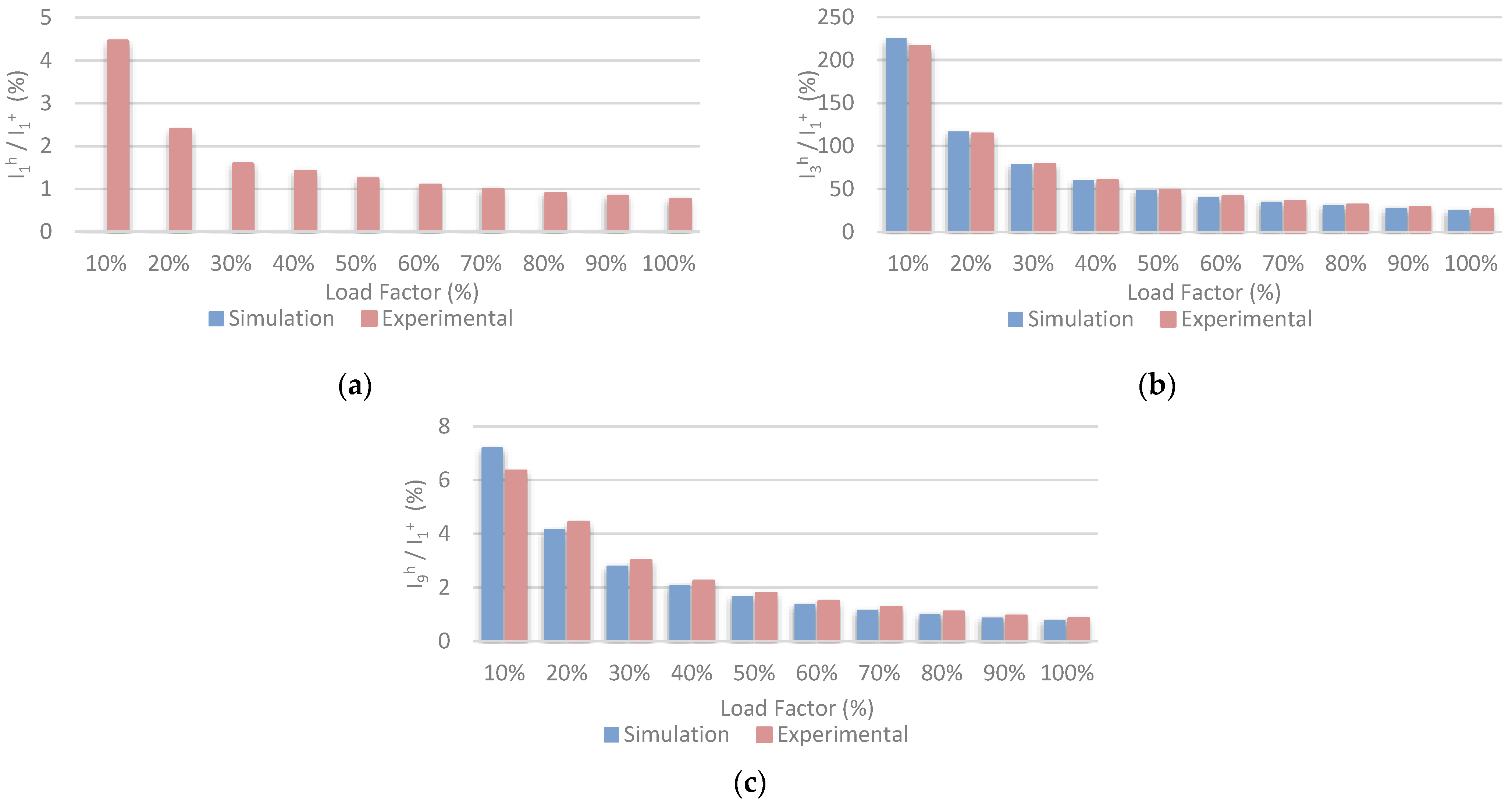 Eng 04 00079 g015 Eng 04 00079 g015